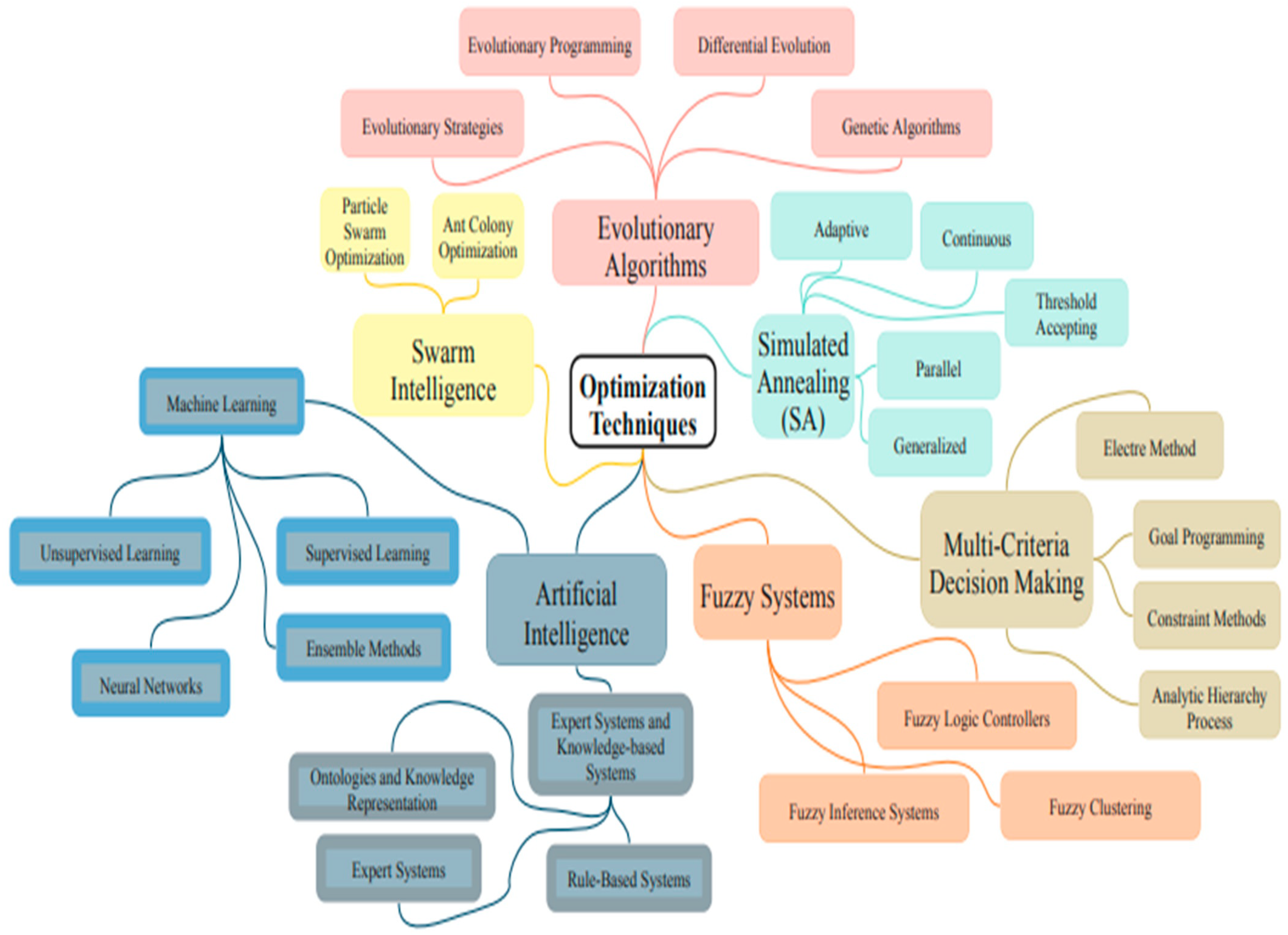 Systems 12 00569 g002 Systems 12 00569 g002