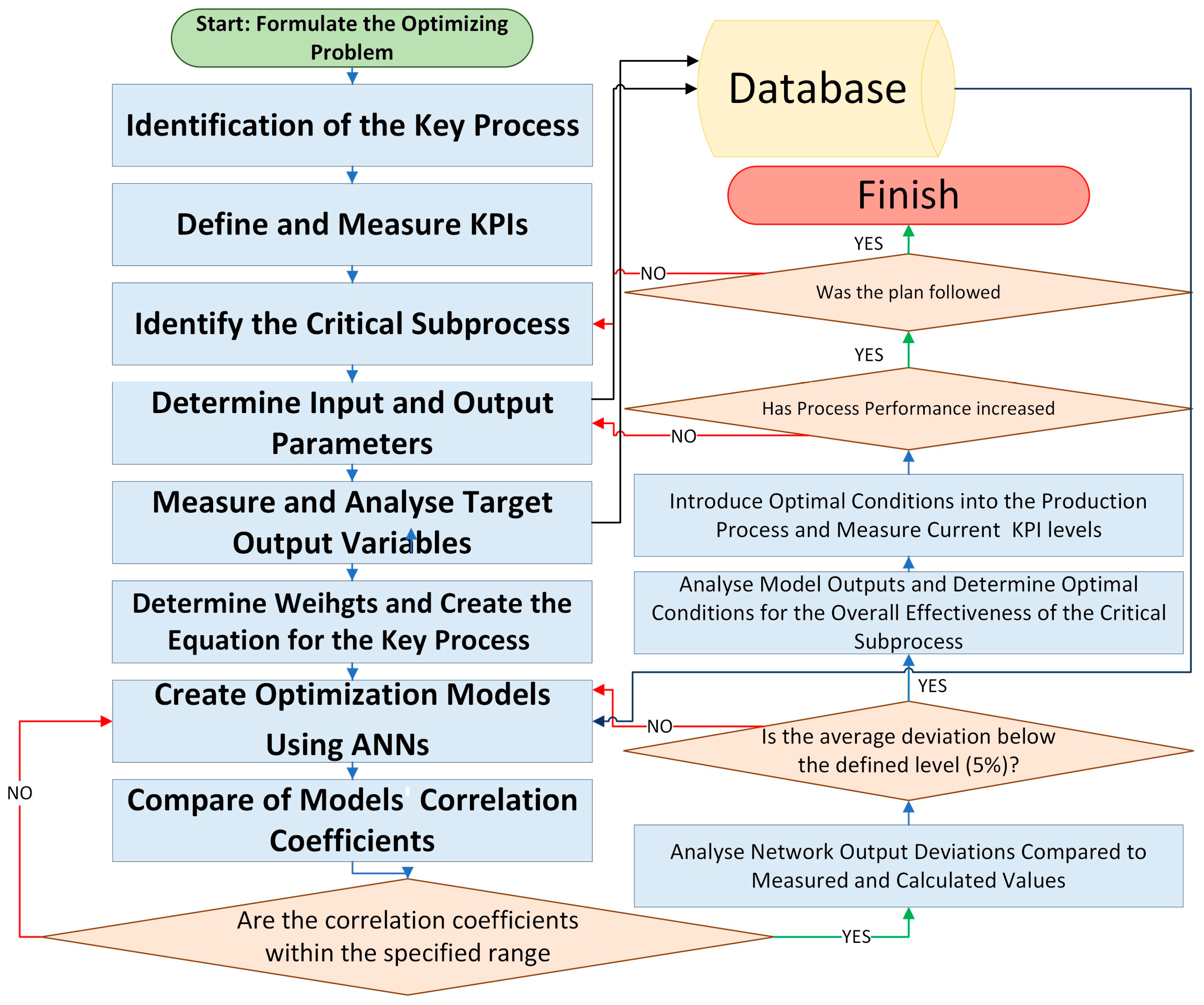 Systems 12 00569 g005 Systems 12 00569 g005