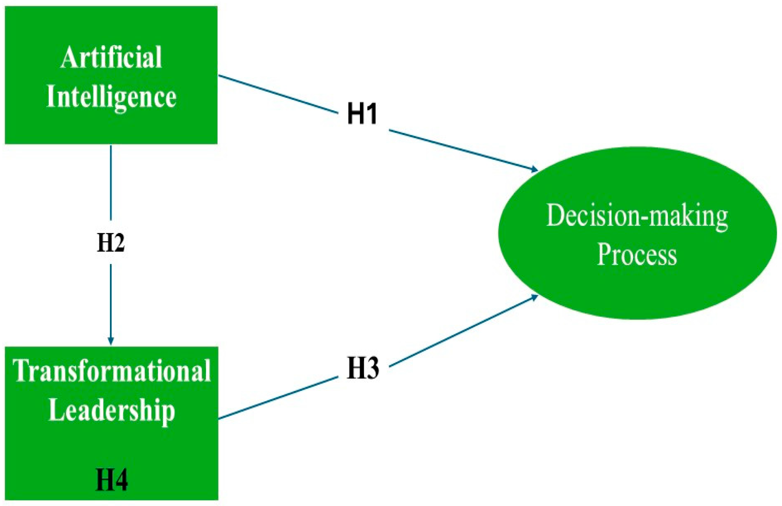 Systems 12 00570 g001