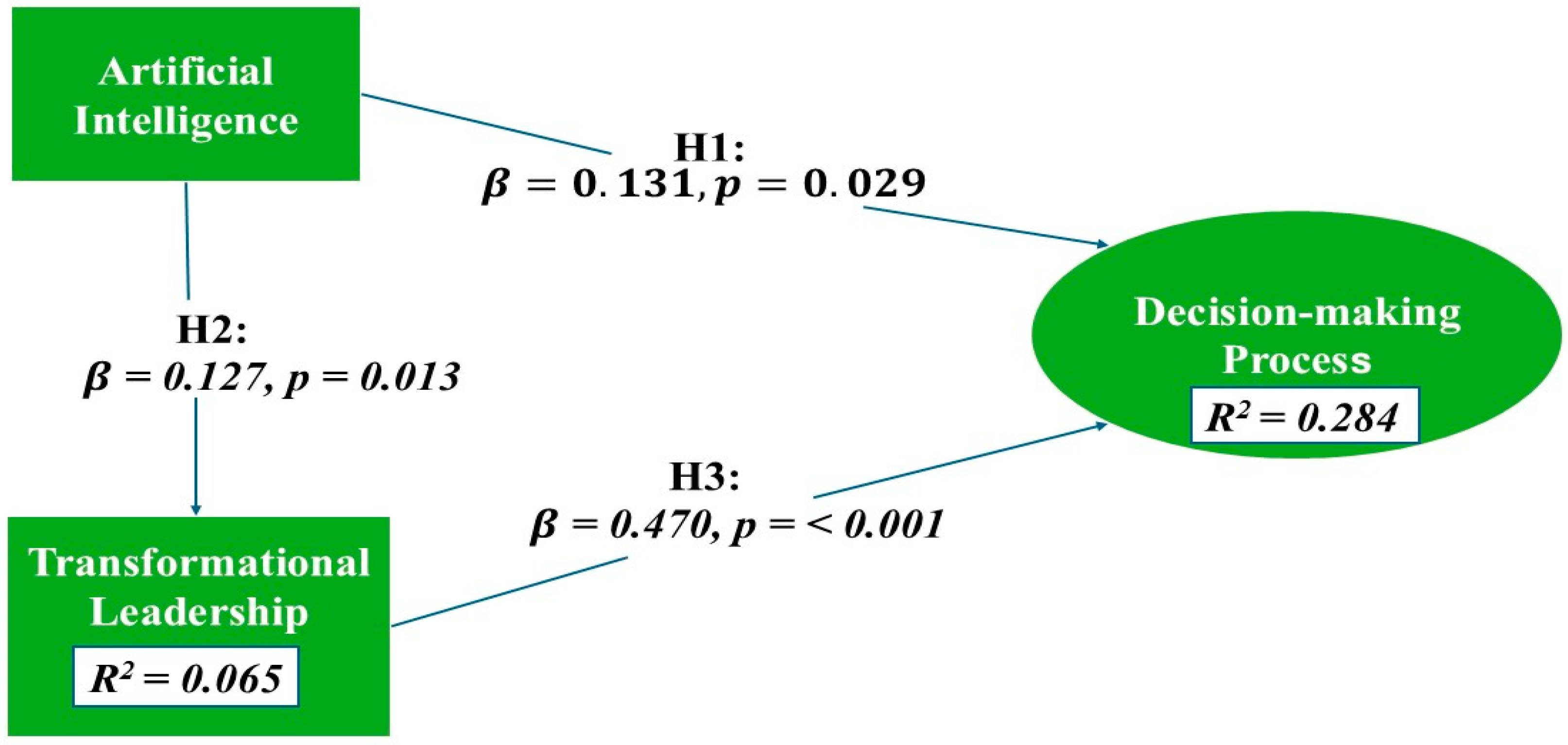 Systems 12 00570 g002