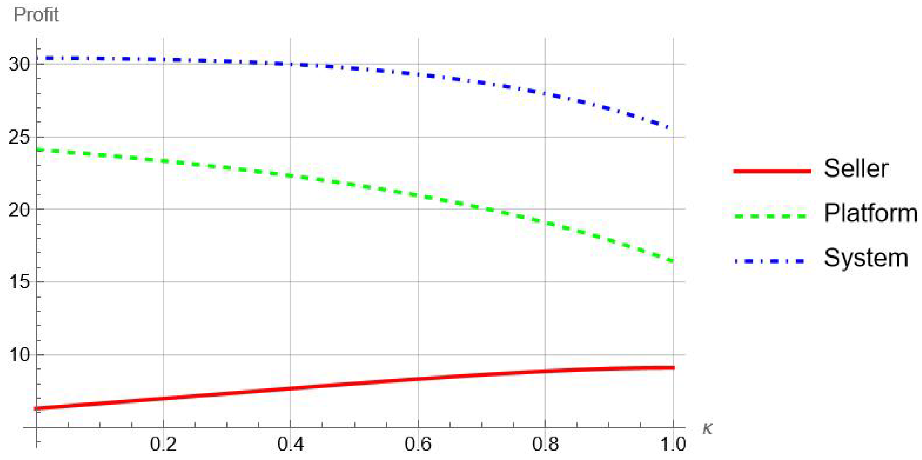 Systems 12 00574 g003