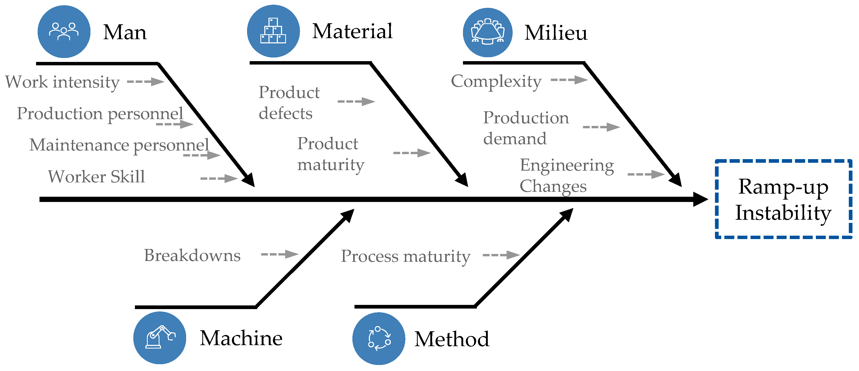 Systems 12 00575 g001