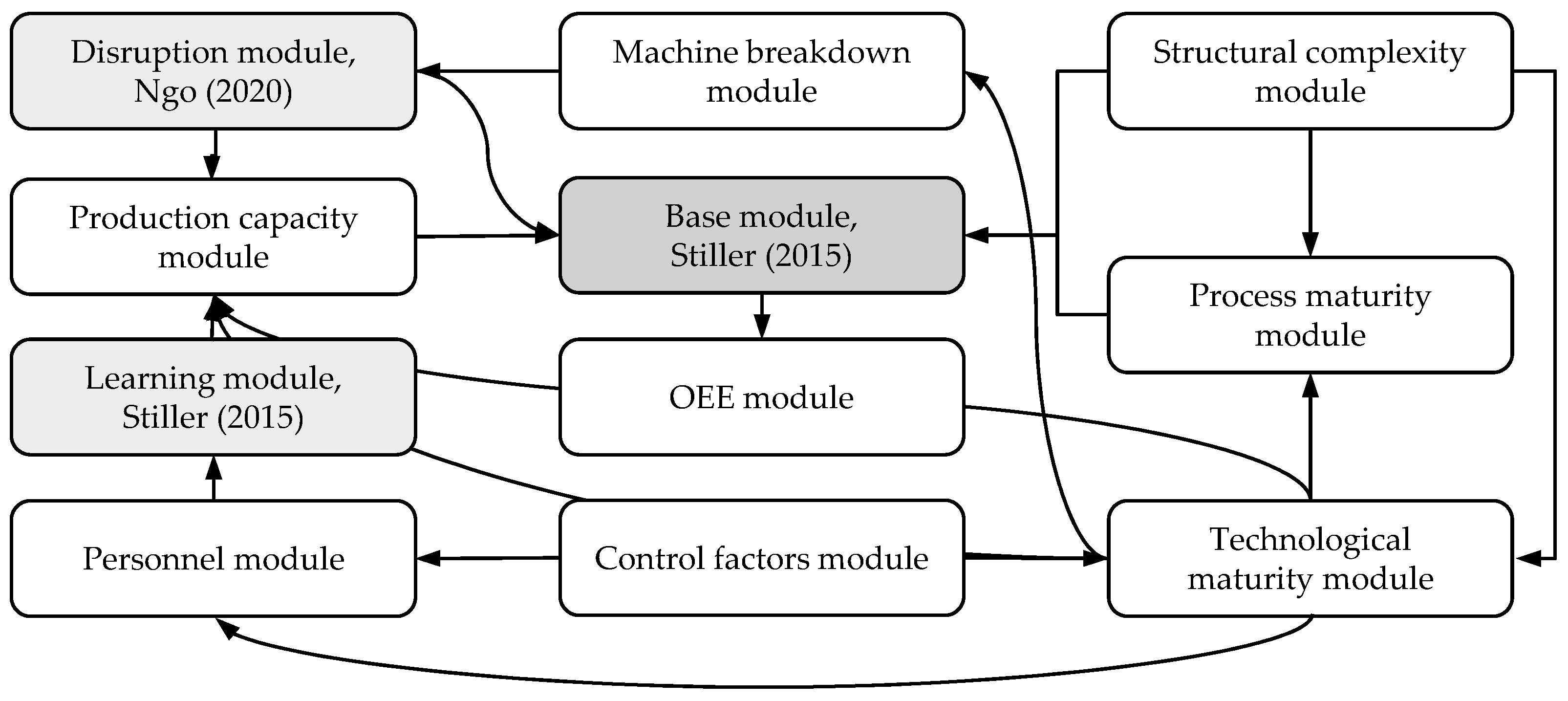 Systems 12 00575 g003