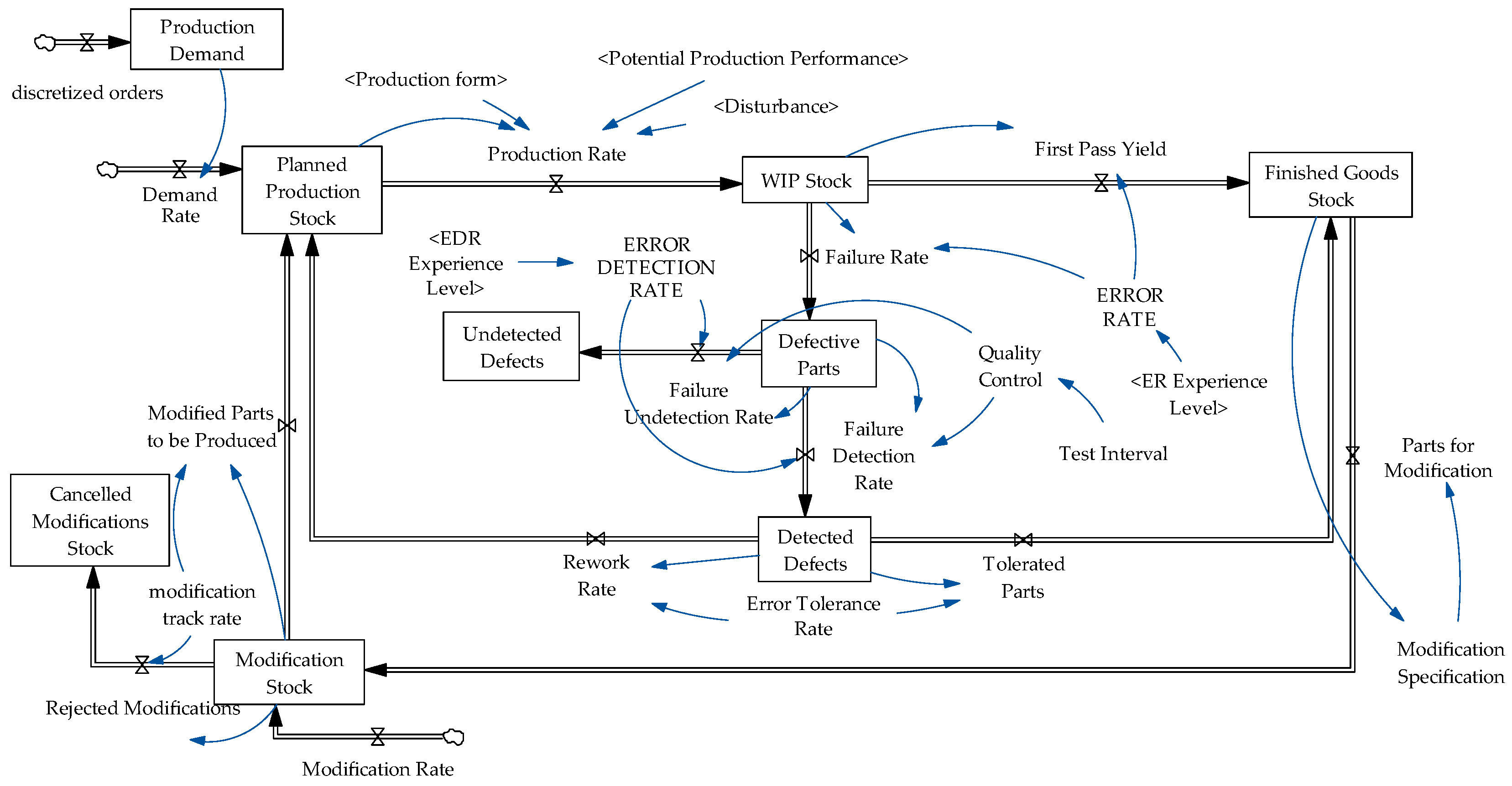 Systems 12 00575 g004
