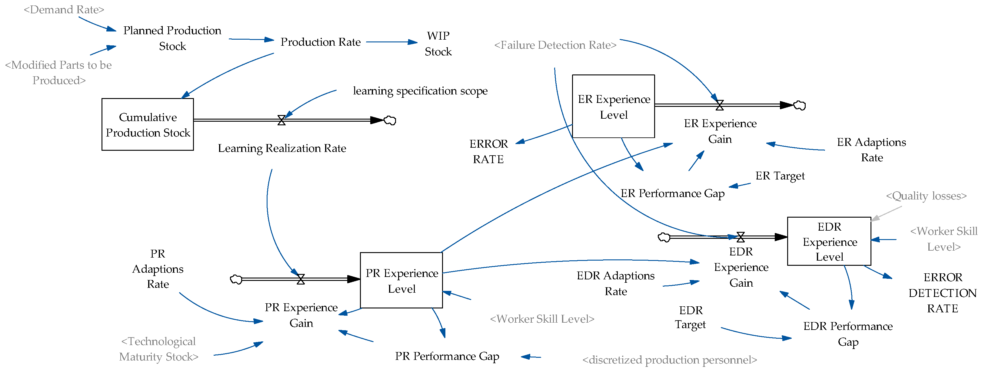 Systems 12 00575 g005
