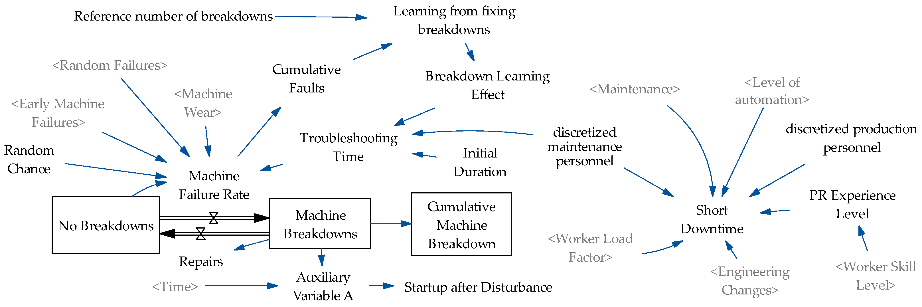 Systems 12 00575 g006