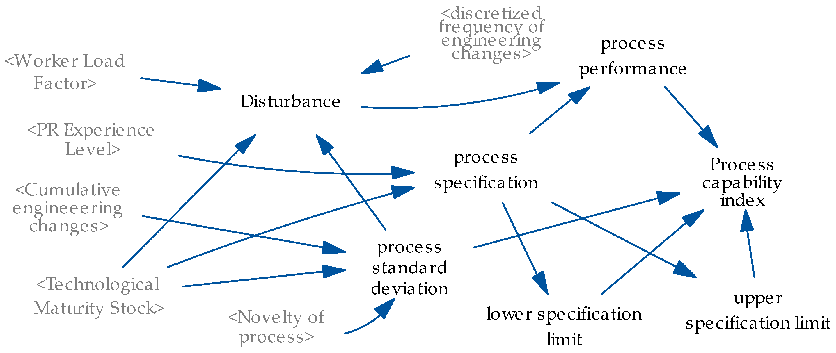 Systems 12 00575 g011