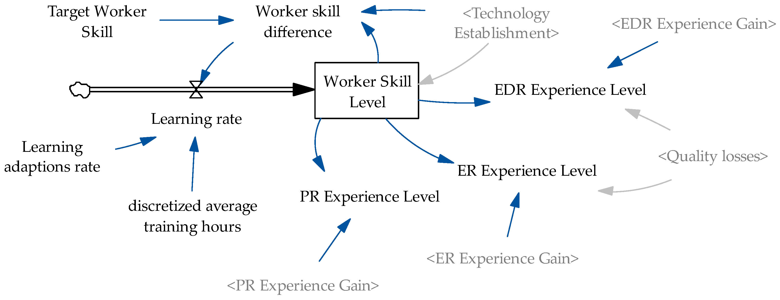 Systems 12 00575 g012