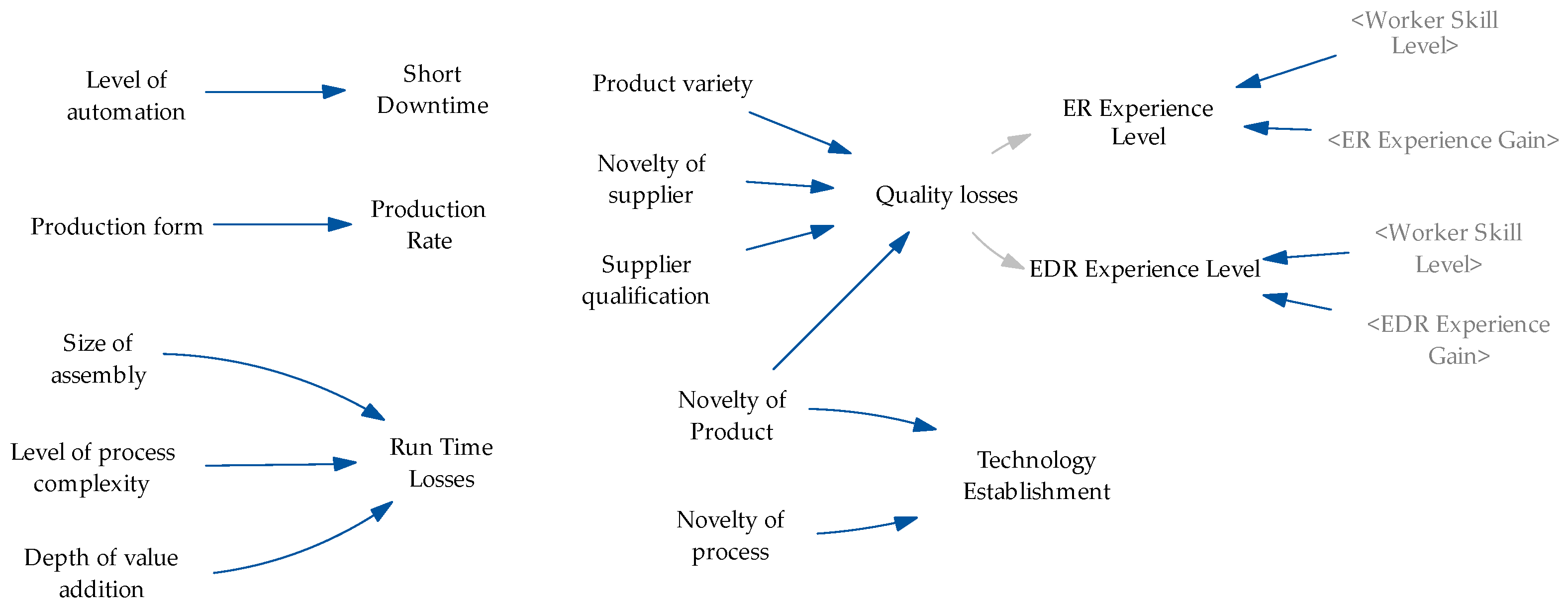 Systems 12 00575 g013