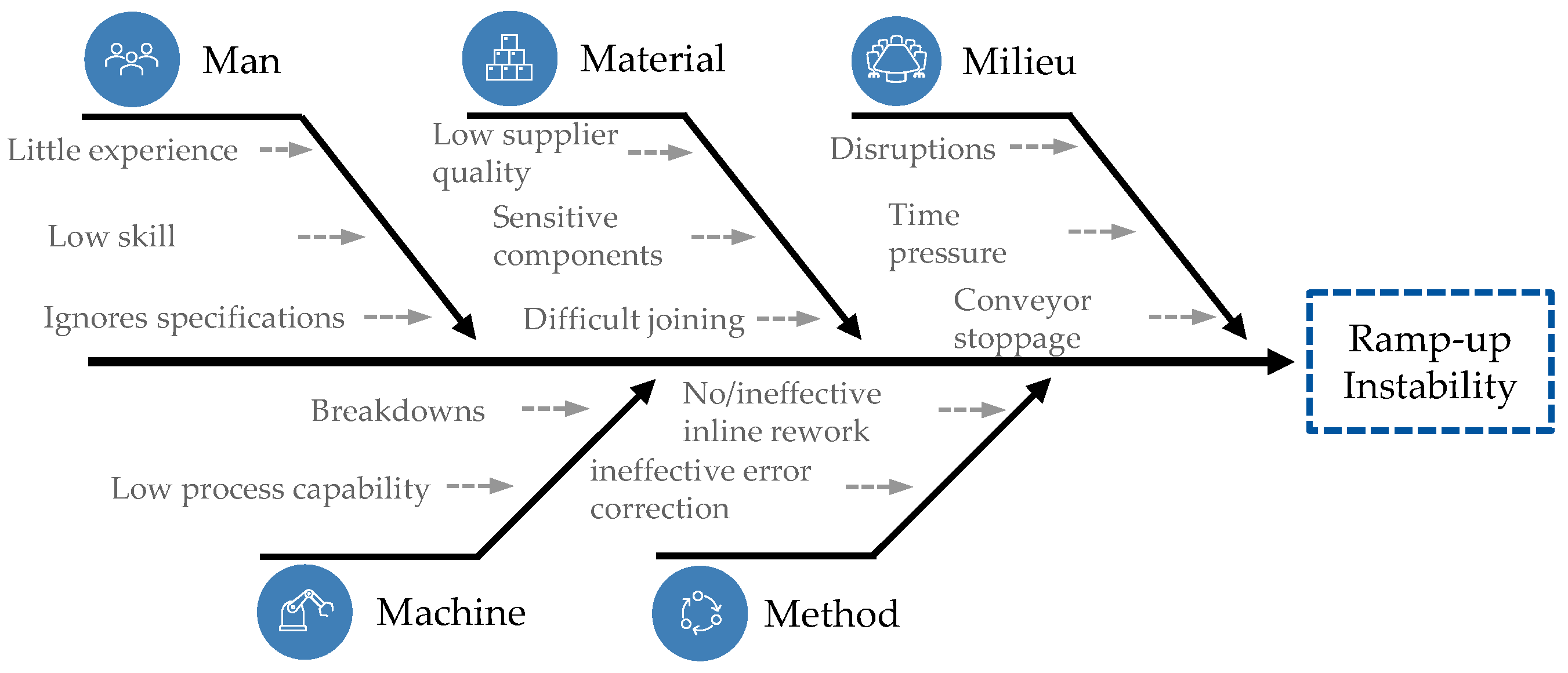 Systems 12 00575 g014