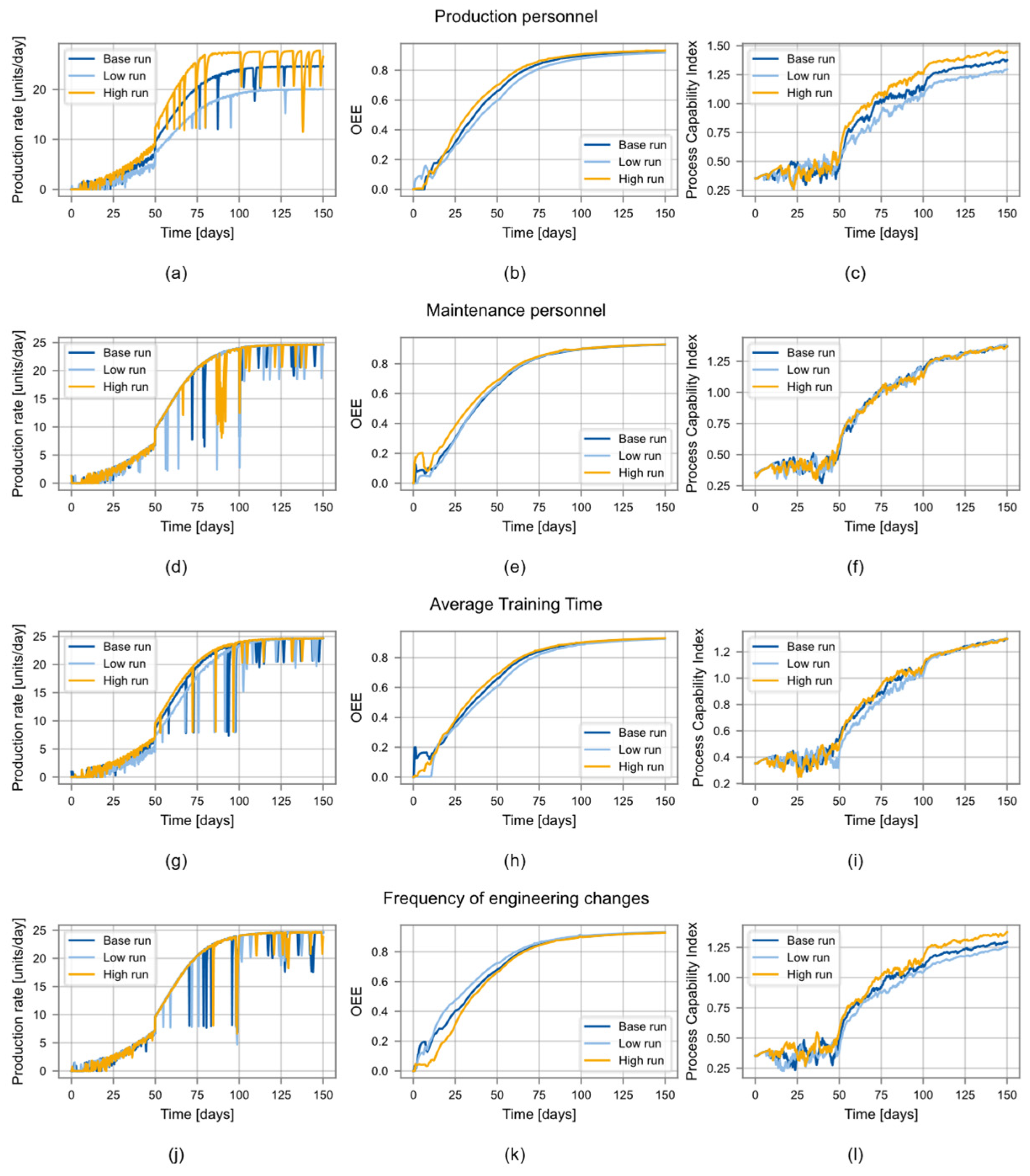 Systems 12 00575 g015