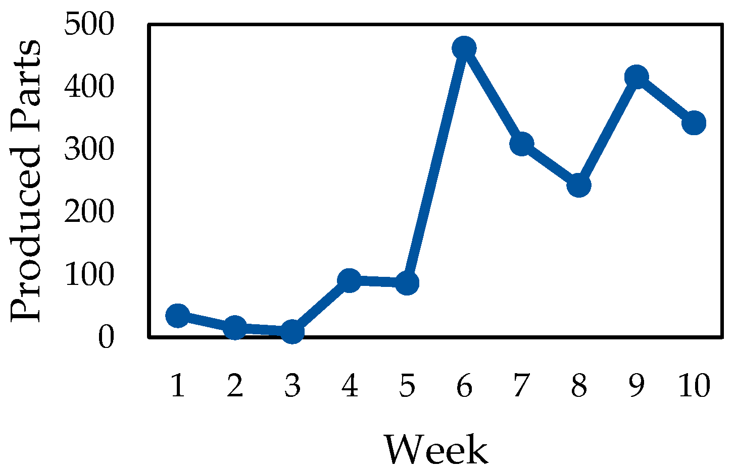 Systems 12 00575 g016