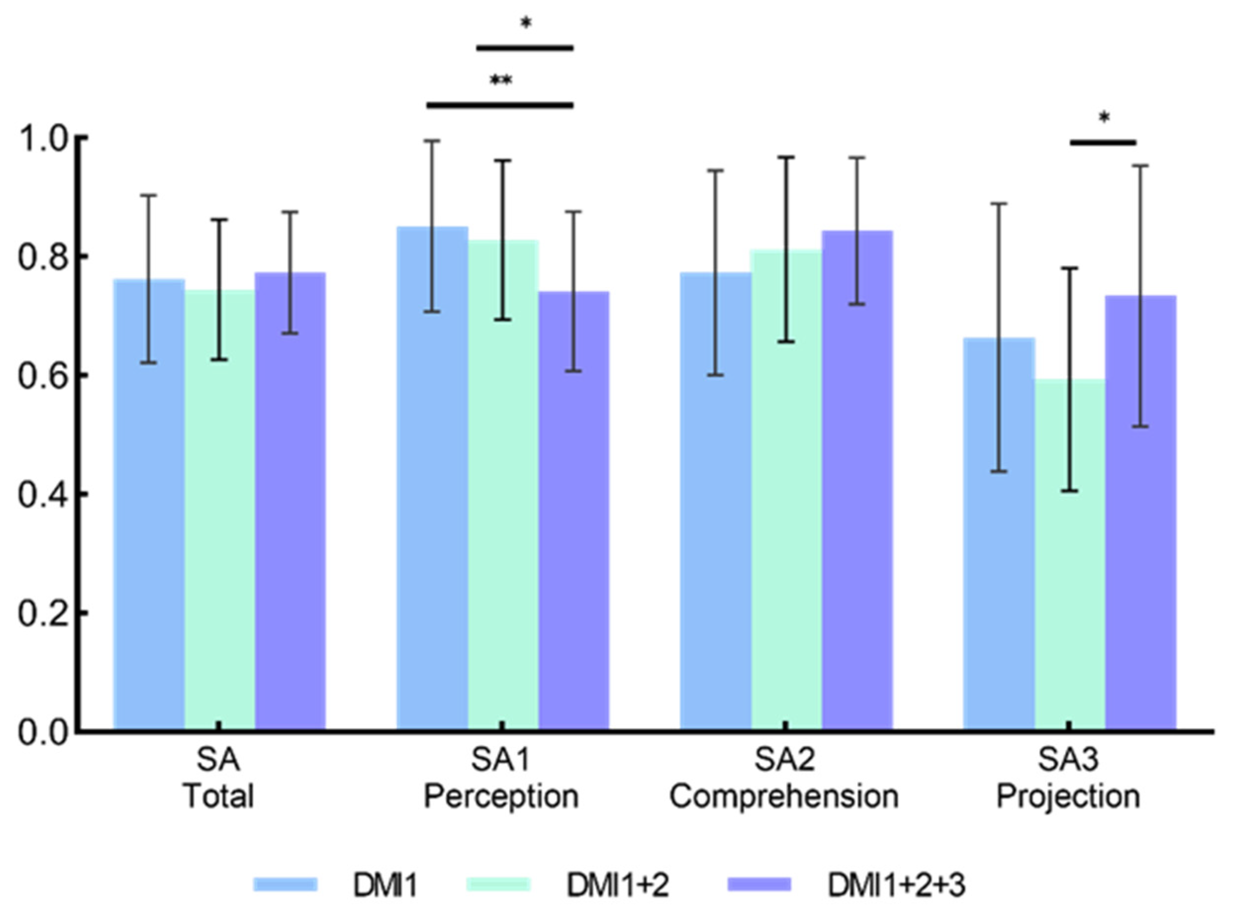 Systems 12 00576 g006