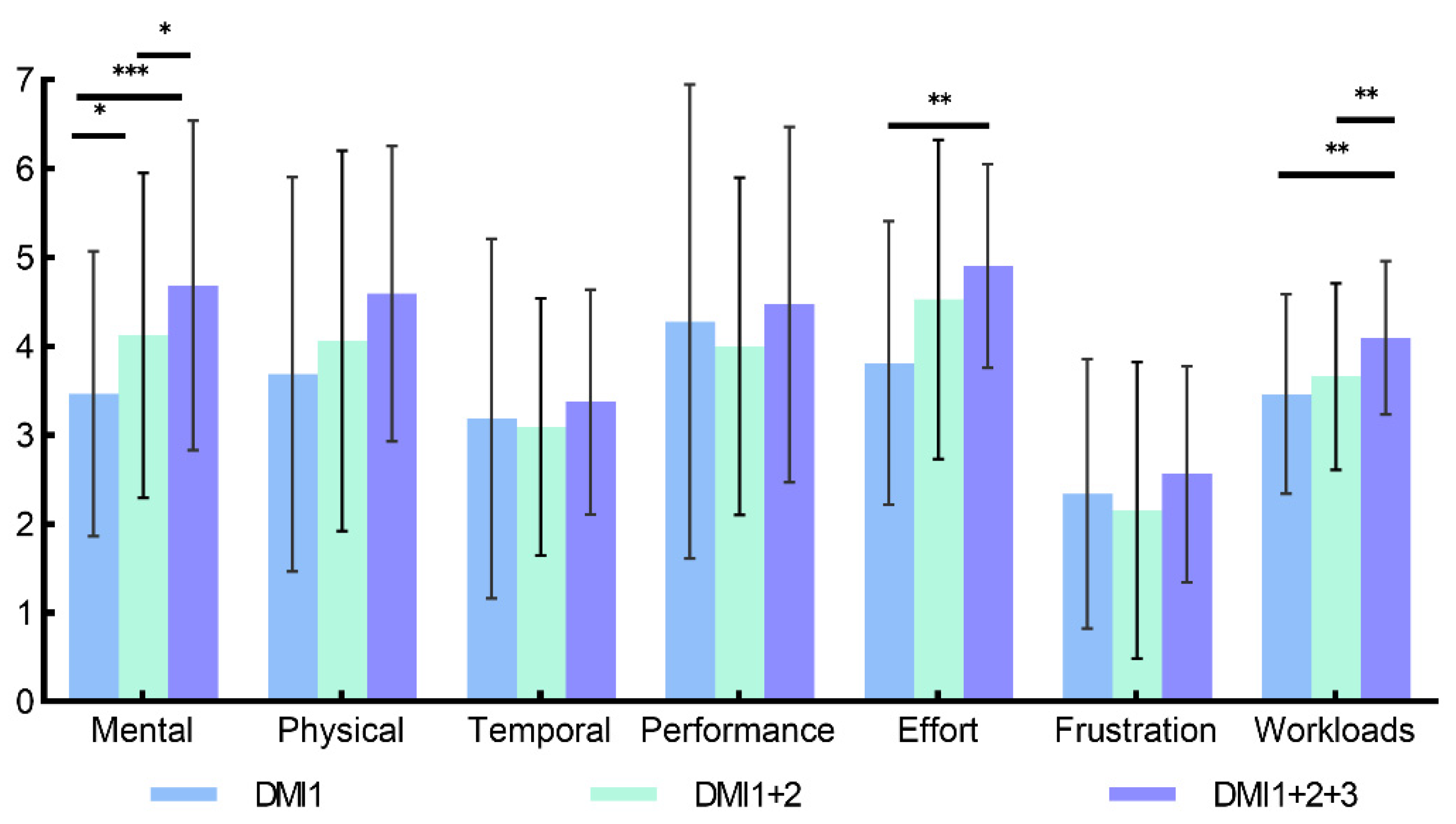 Systems 12 00576 g010