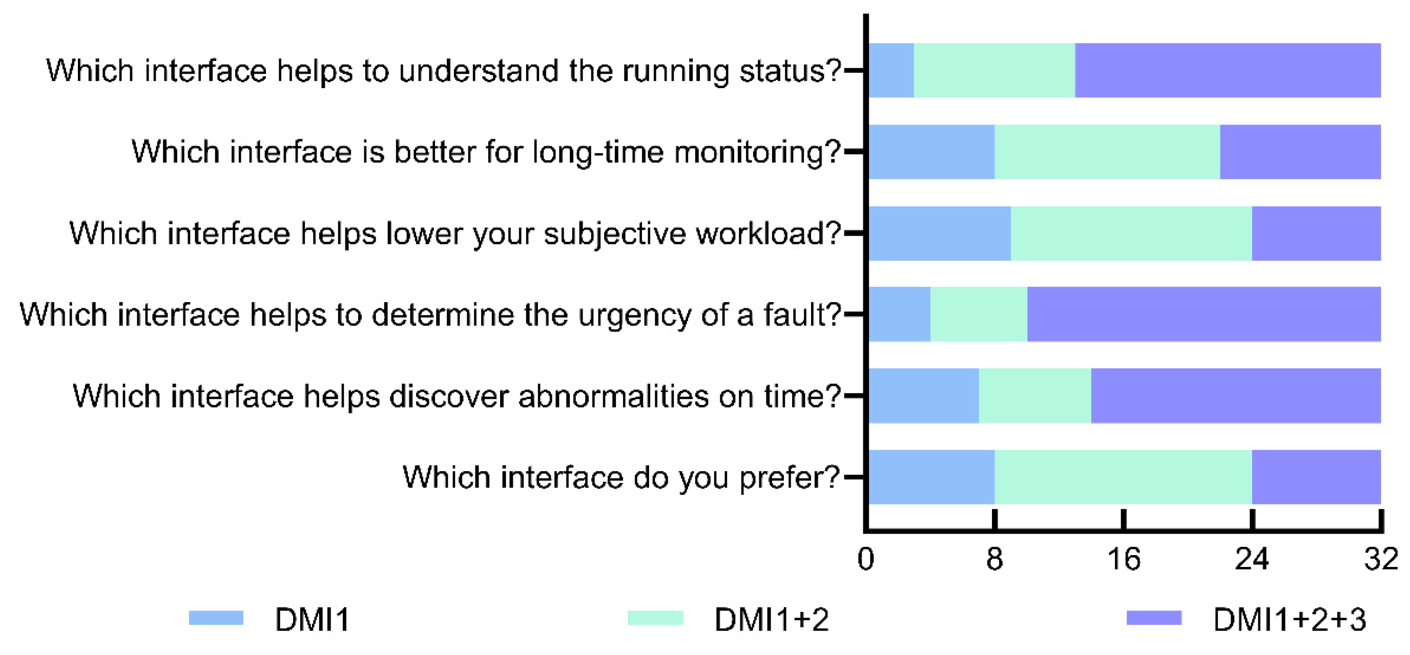 Systems 12 00576 g011