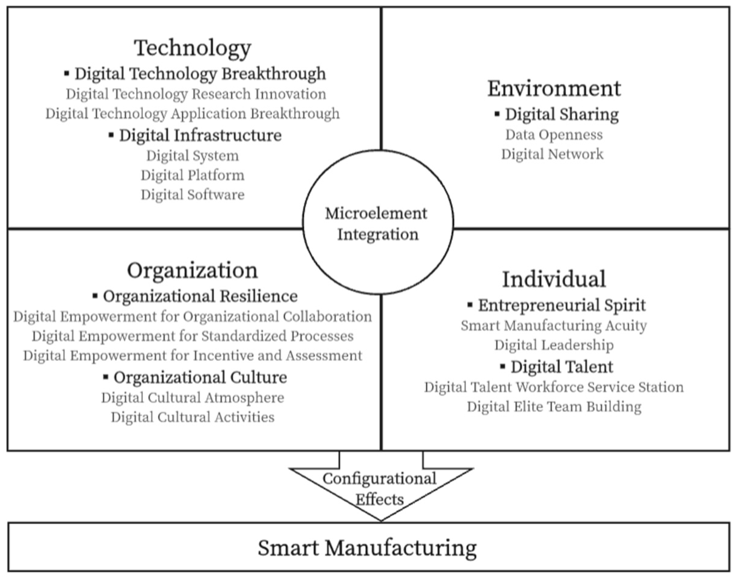 Systems 12 00577 g003