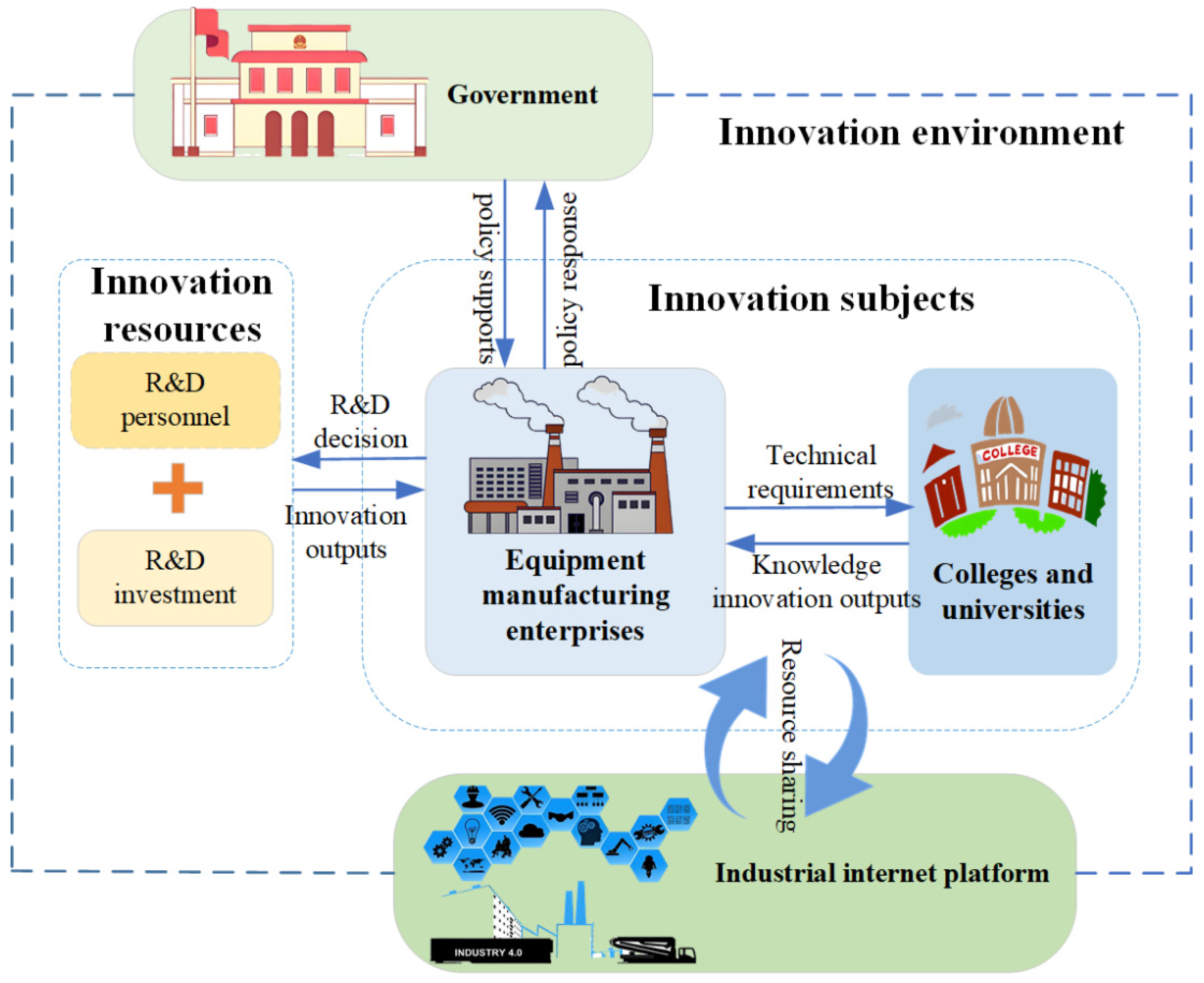 Systems 12 00578 g001