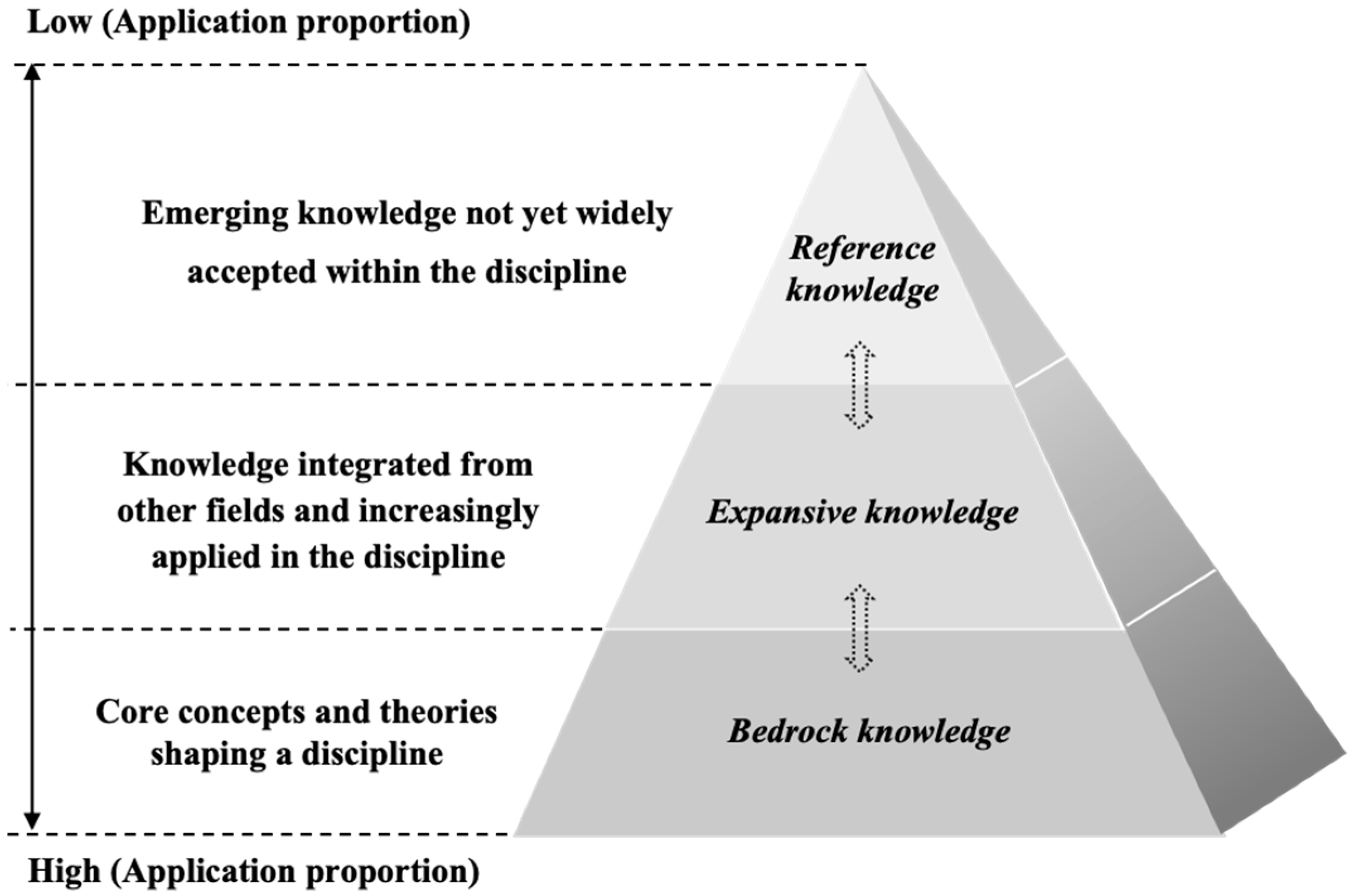Systems 12 00579 g001