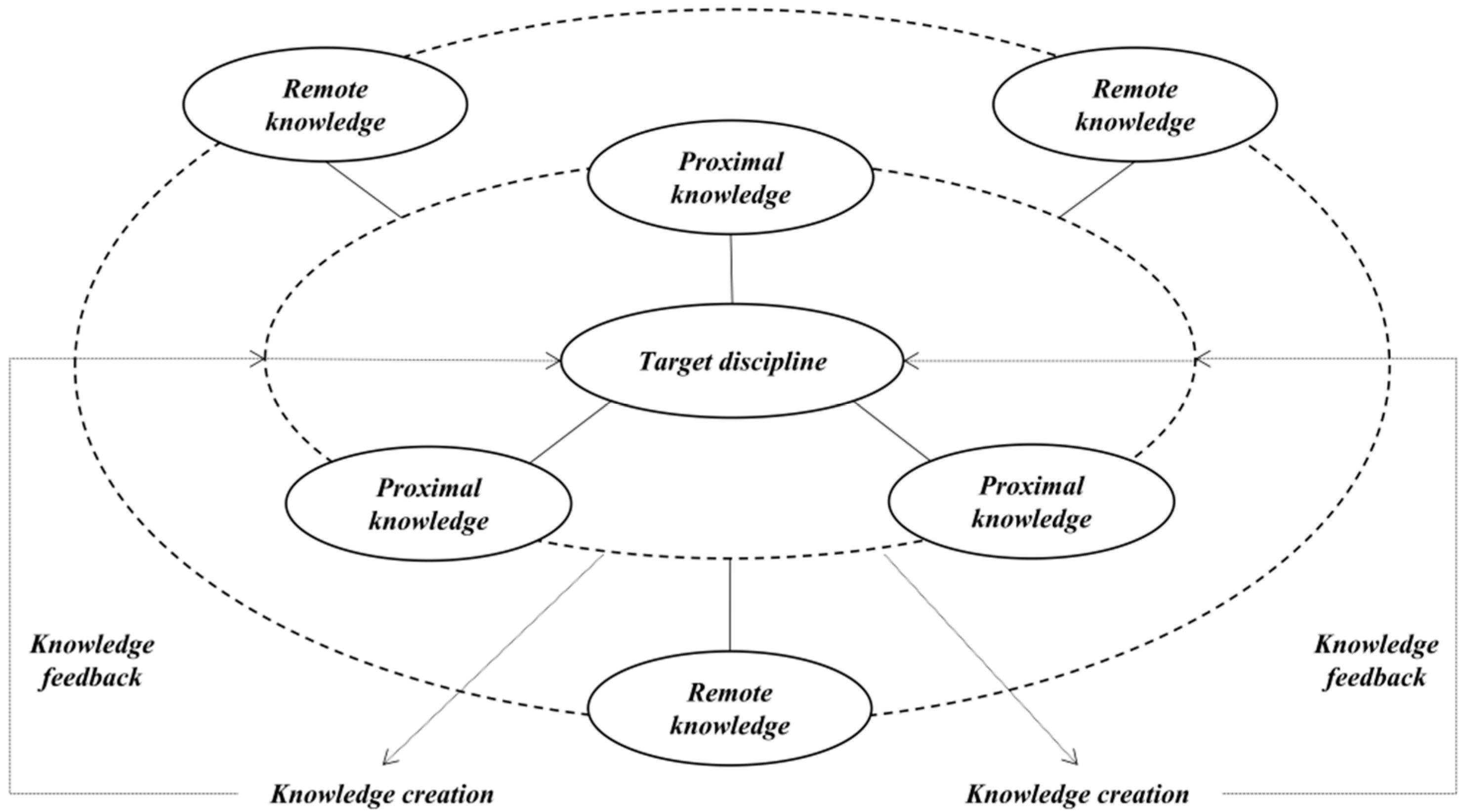 Systems 12 00579 g002