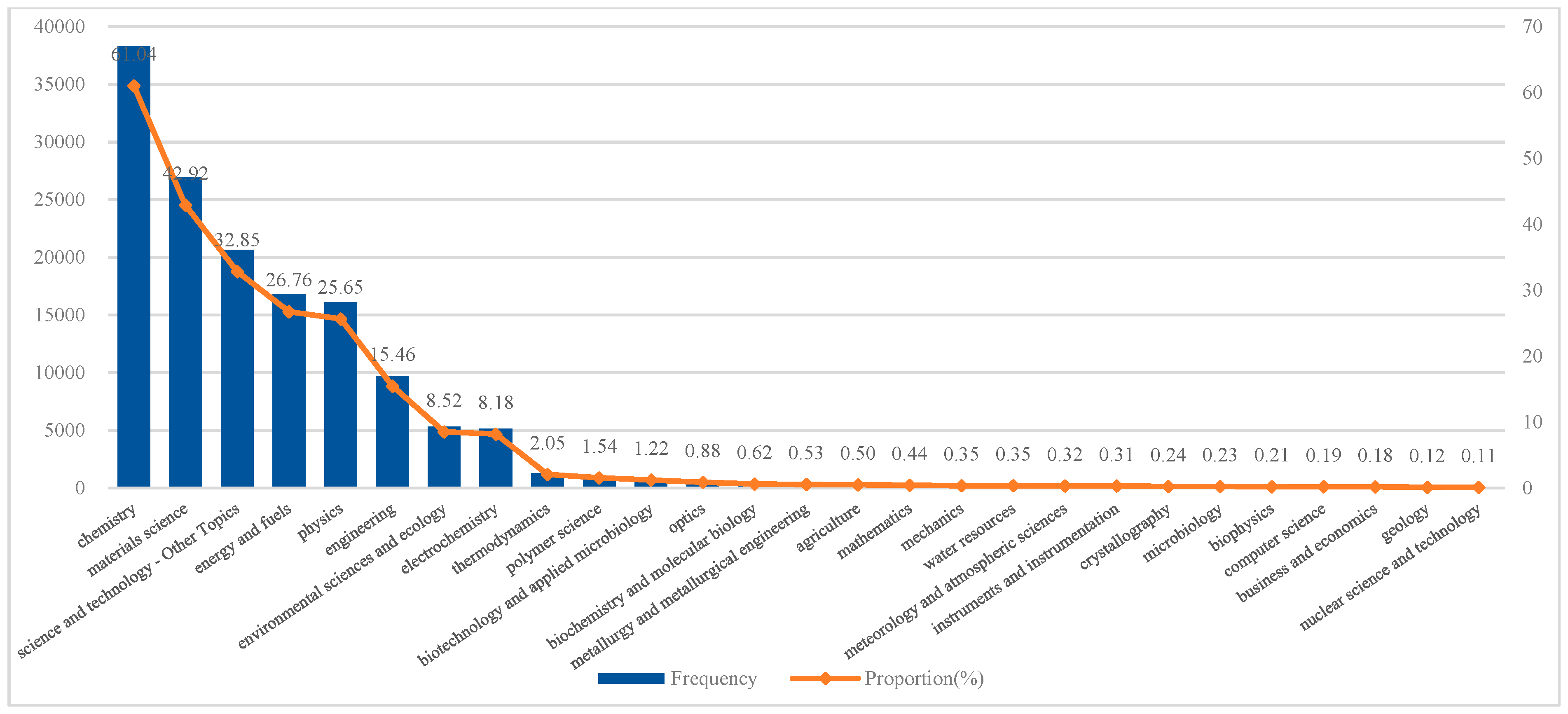 Systems 12 00579 g003