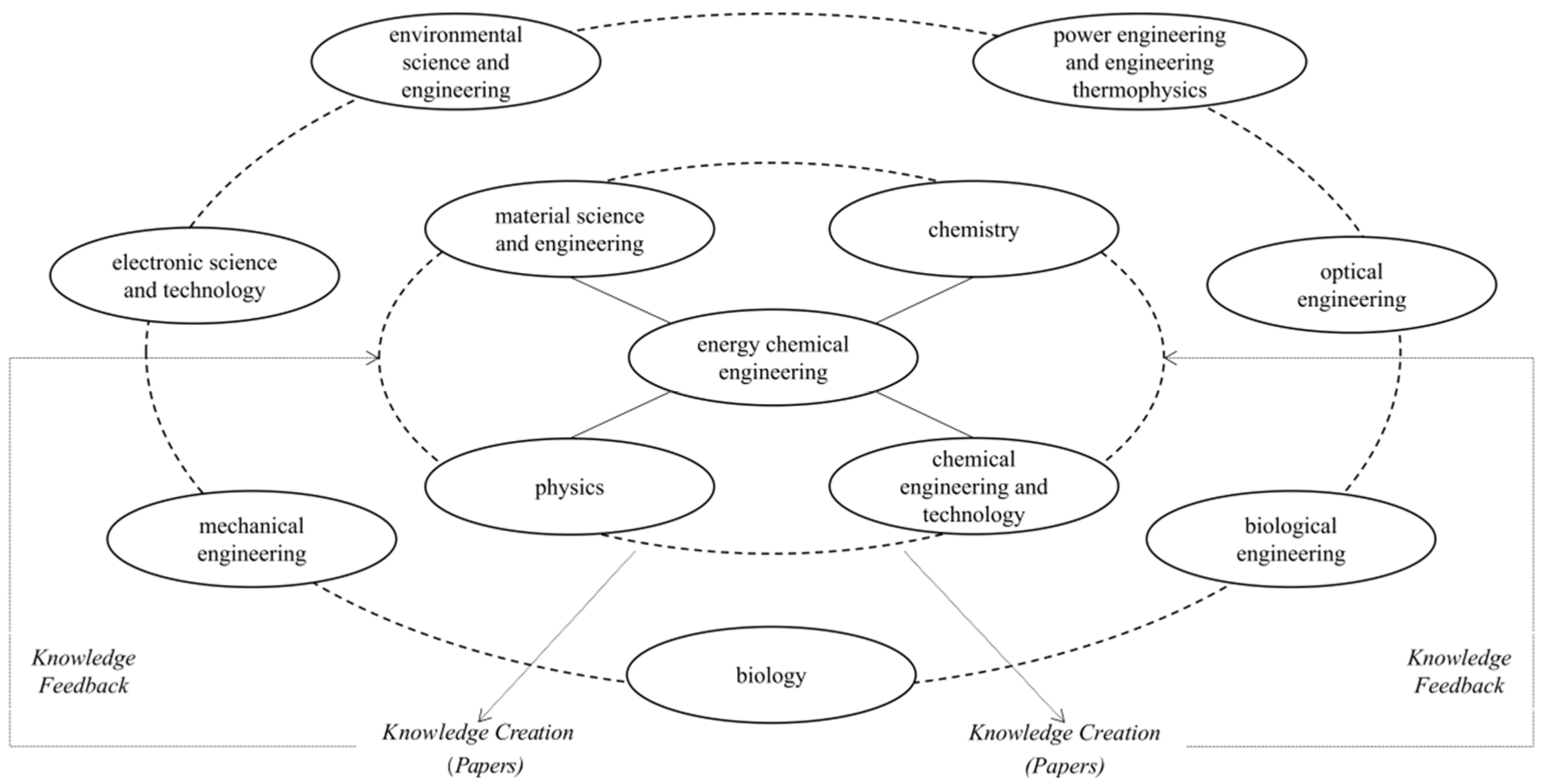 Systems 12 00579 g006