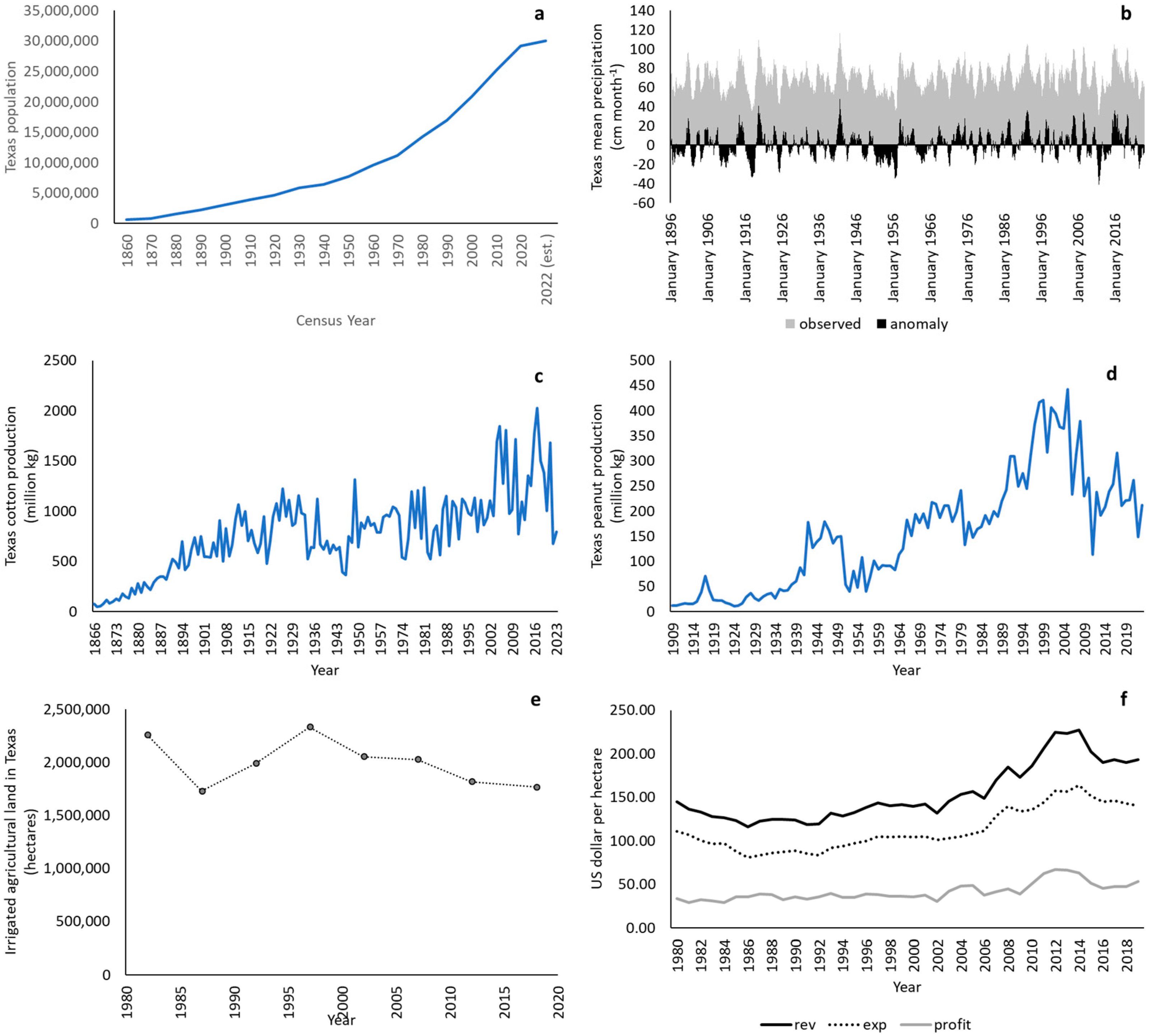 Systems 12 00583 g002