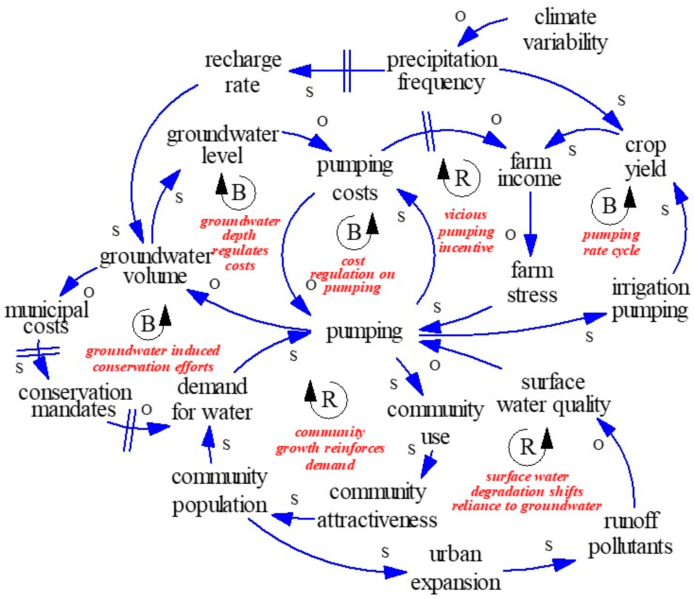 Systems 12 00583 g003