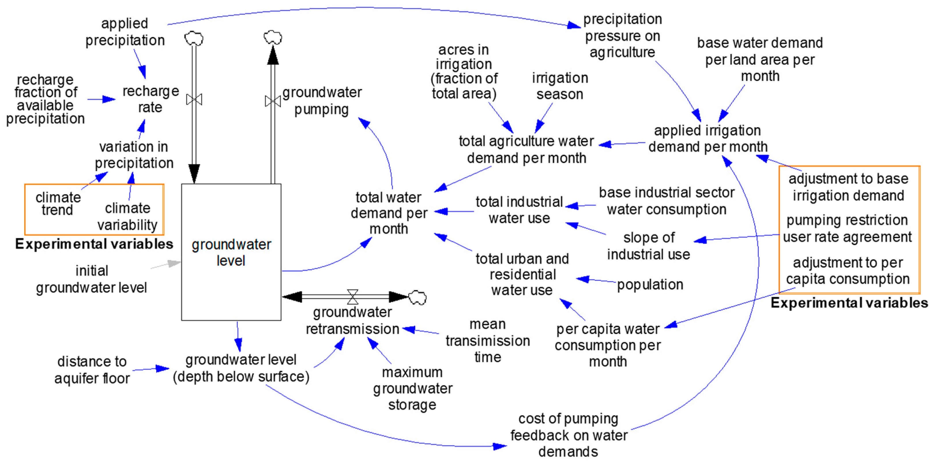 Systems 12 00583 g004