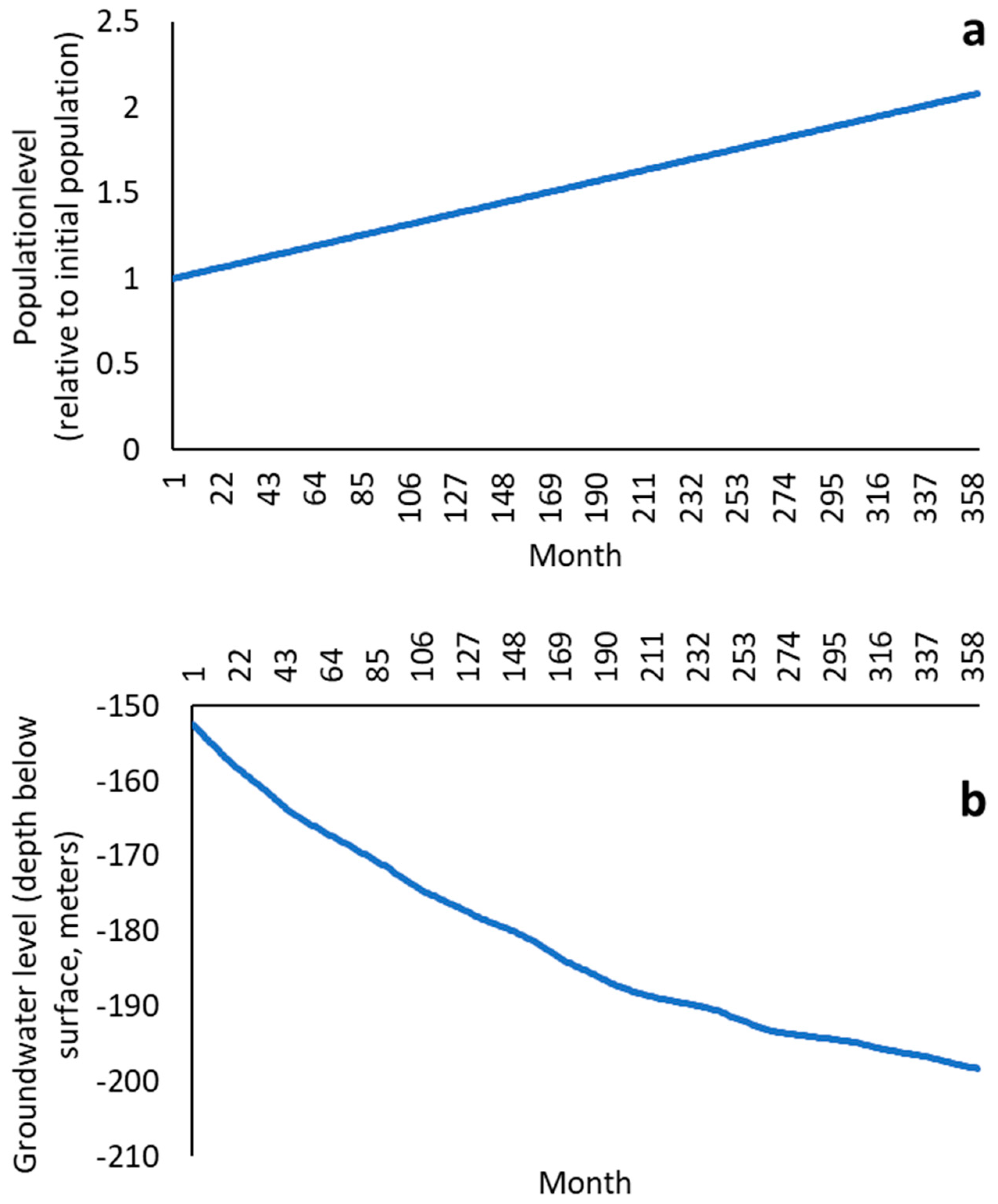 Systems 12 00583 g006