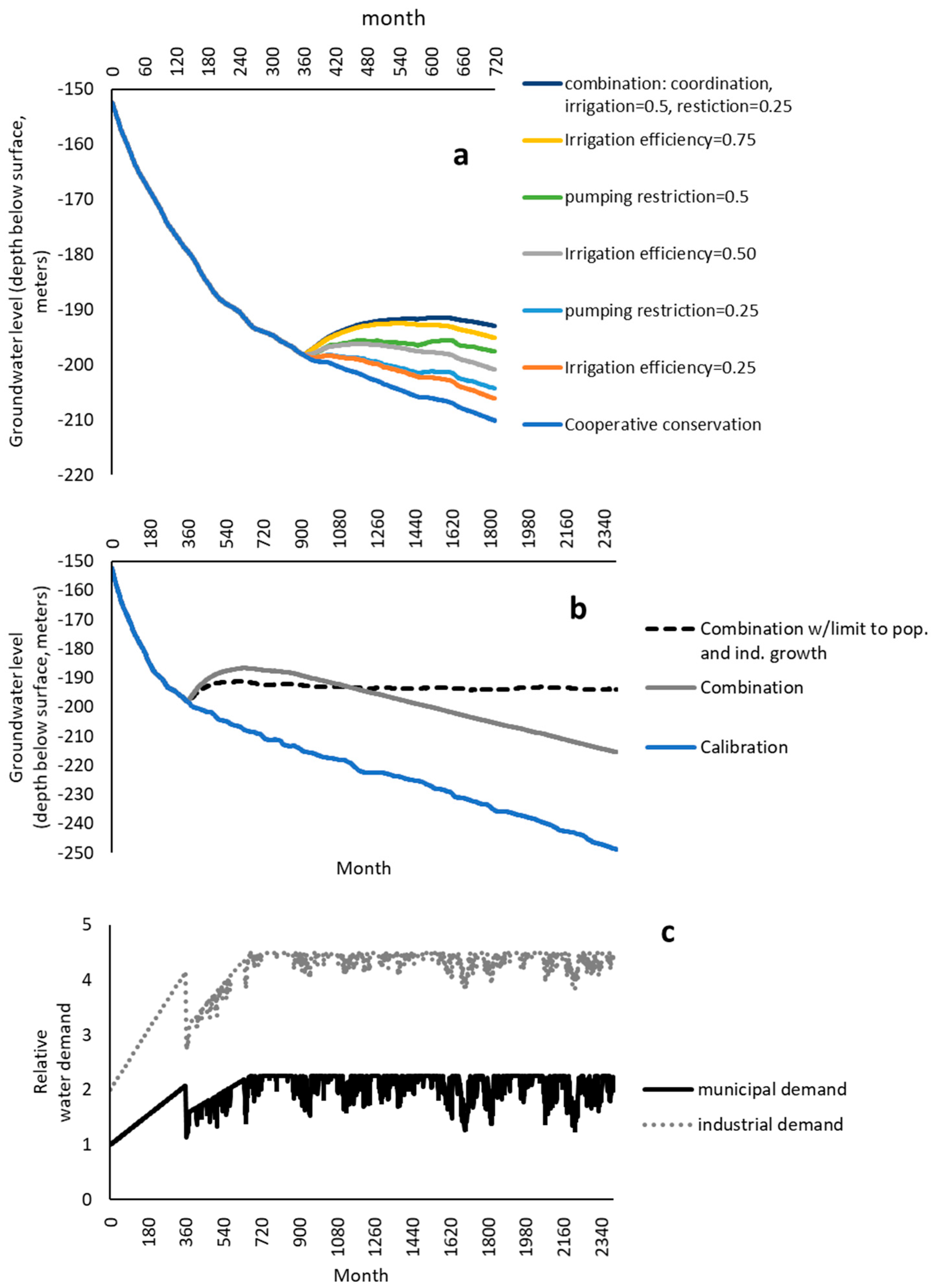 Systems 12 00583 g007