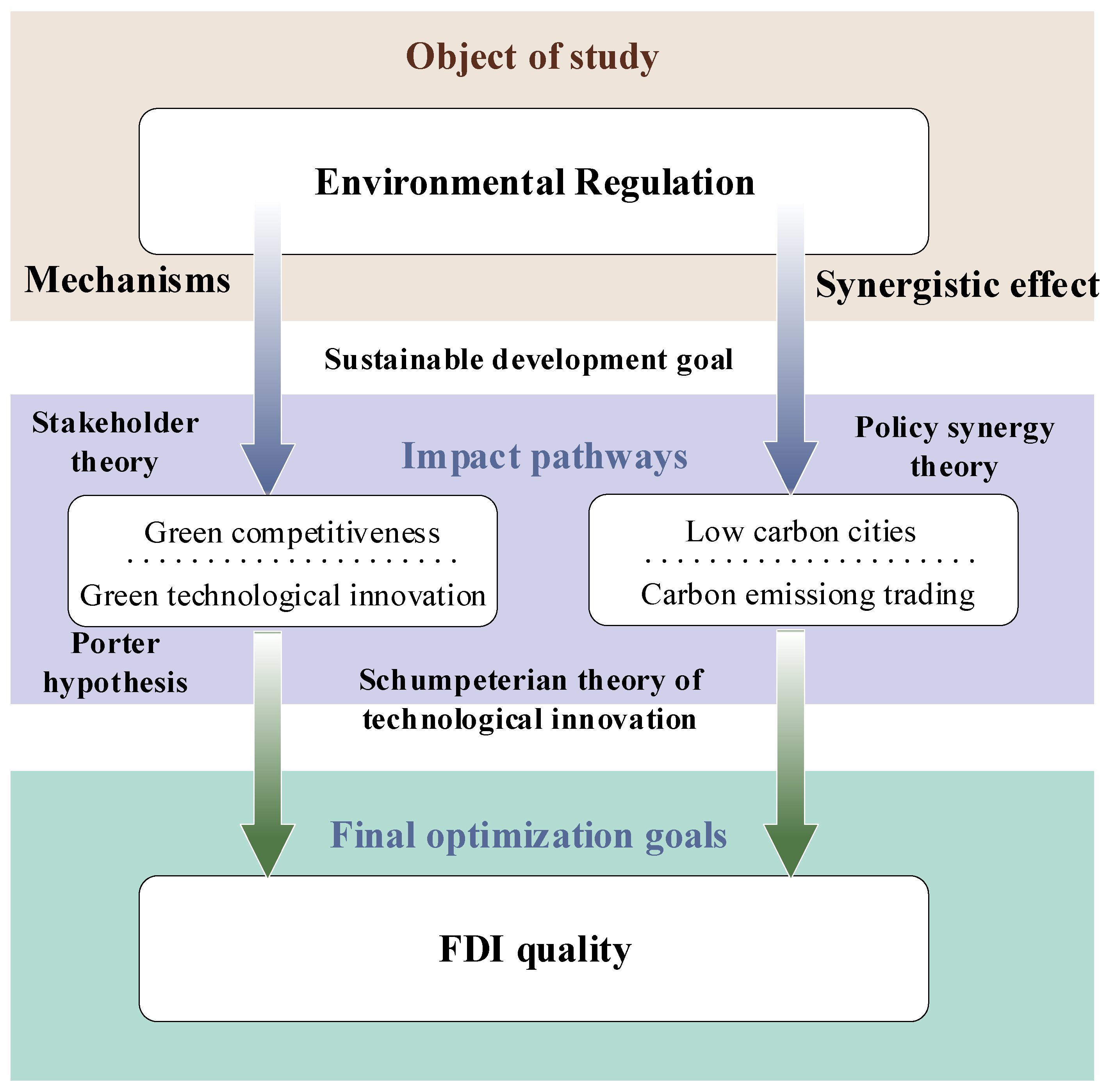 Systems 12 00586 g002
