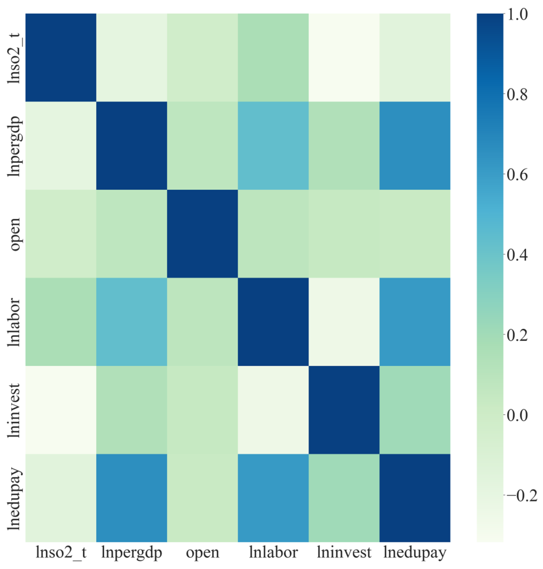 Systems 12 00586 g003