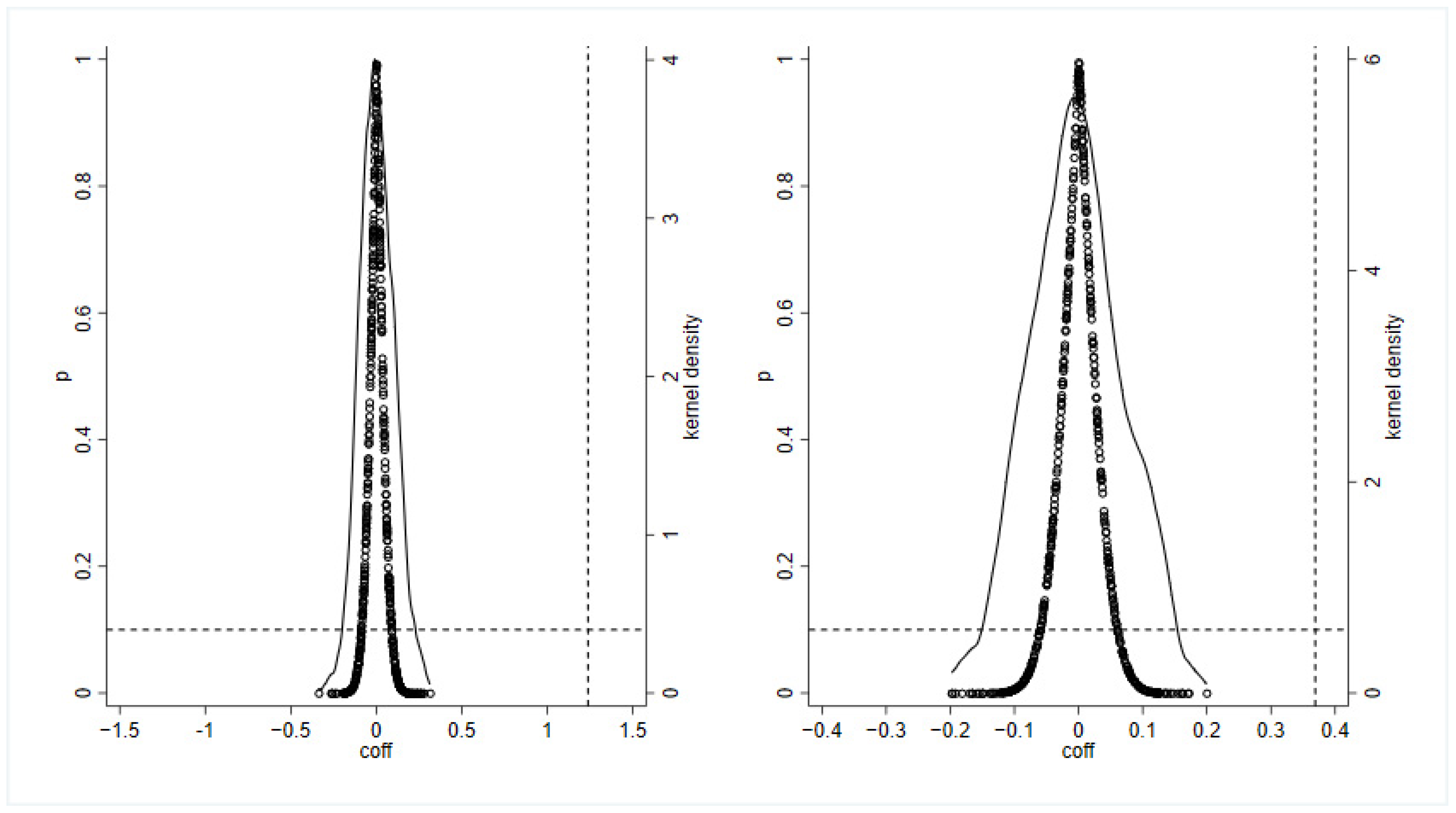 Systems 12 00586 g005