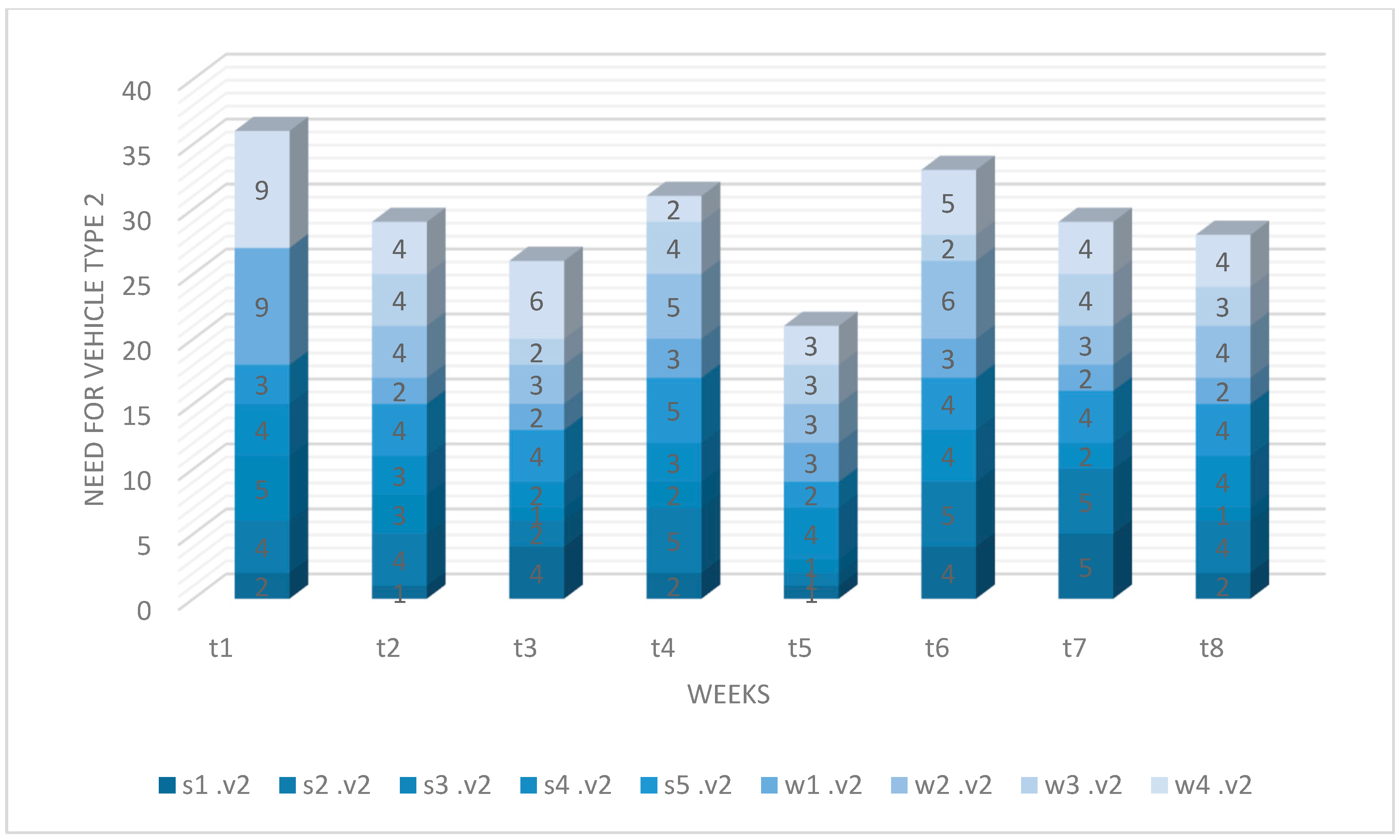 Systems 13 00007 g004