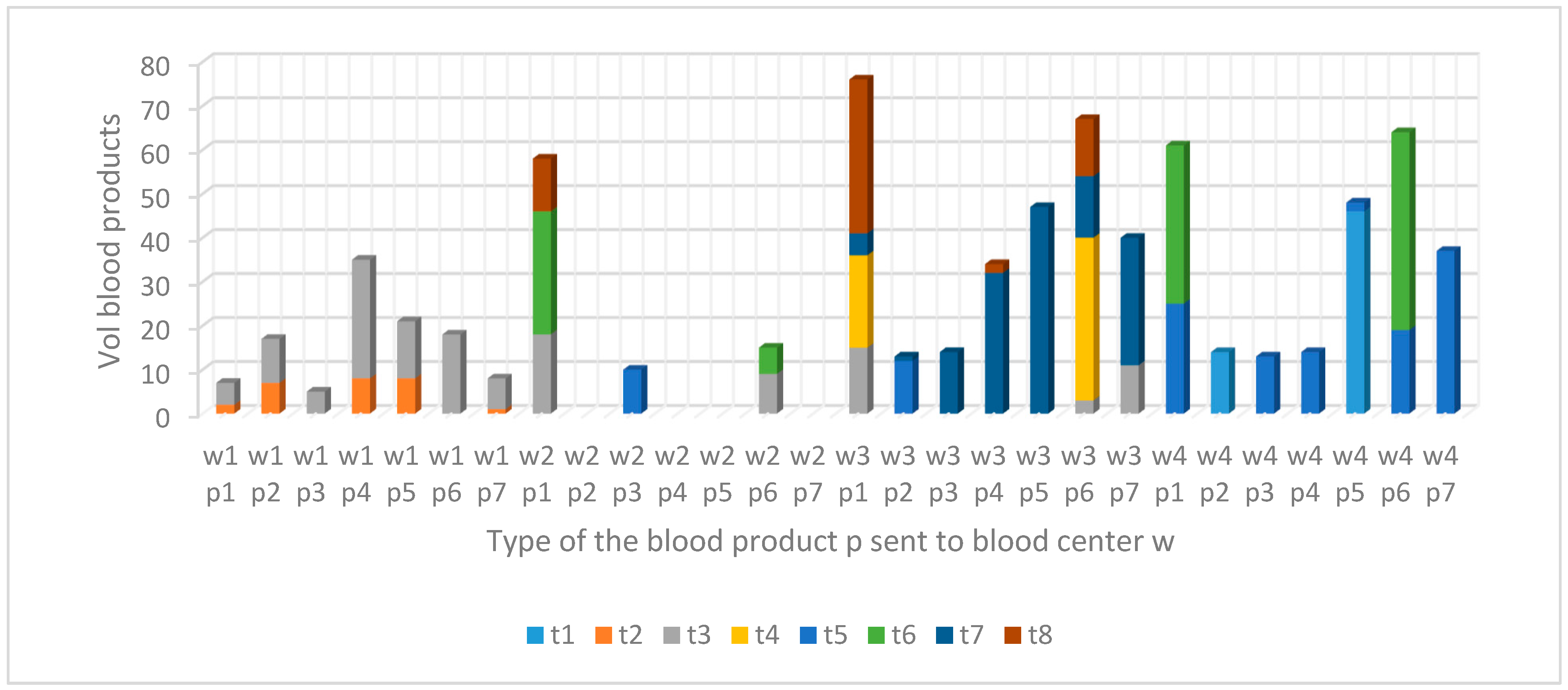 Systems 13 00007 g005