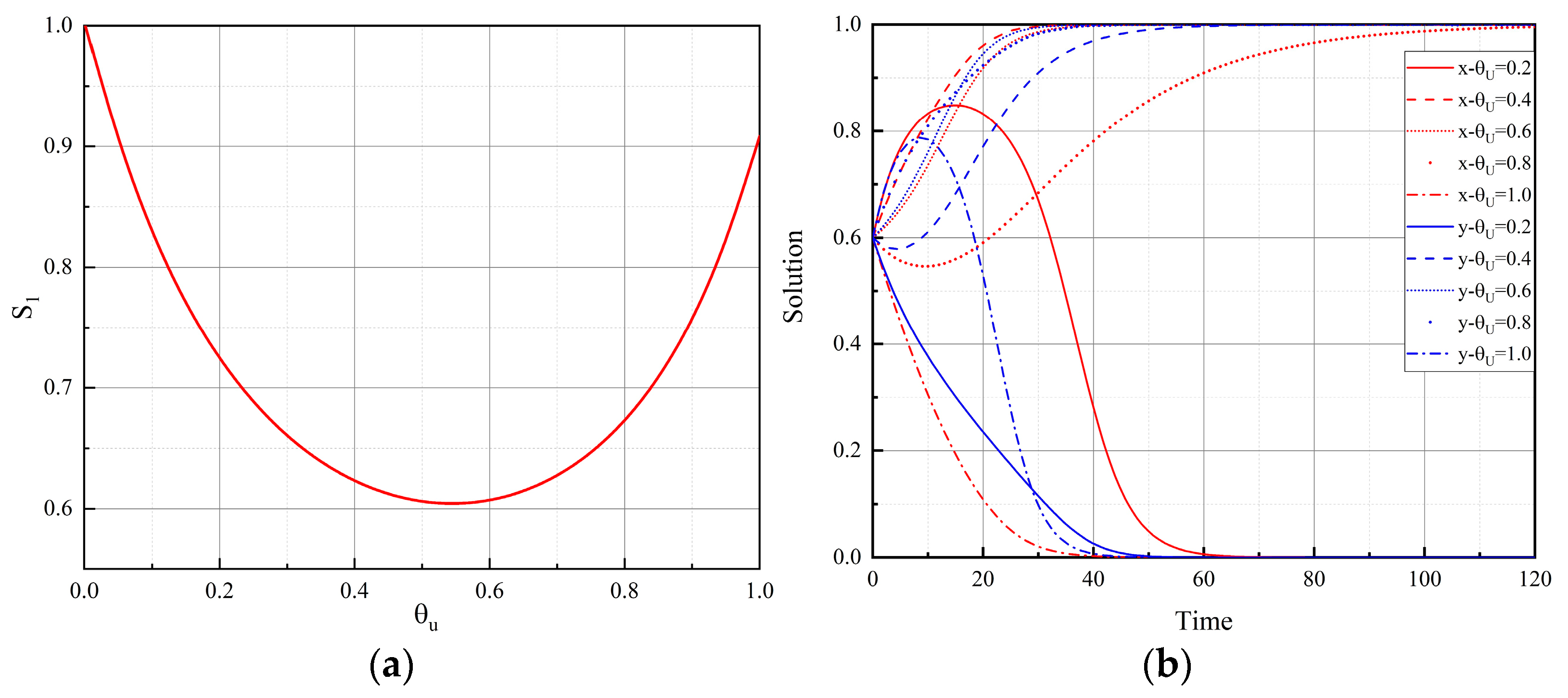 Systems 13 00010 g007