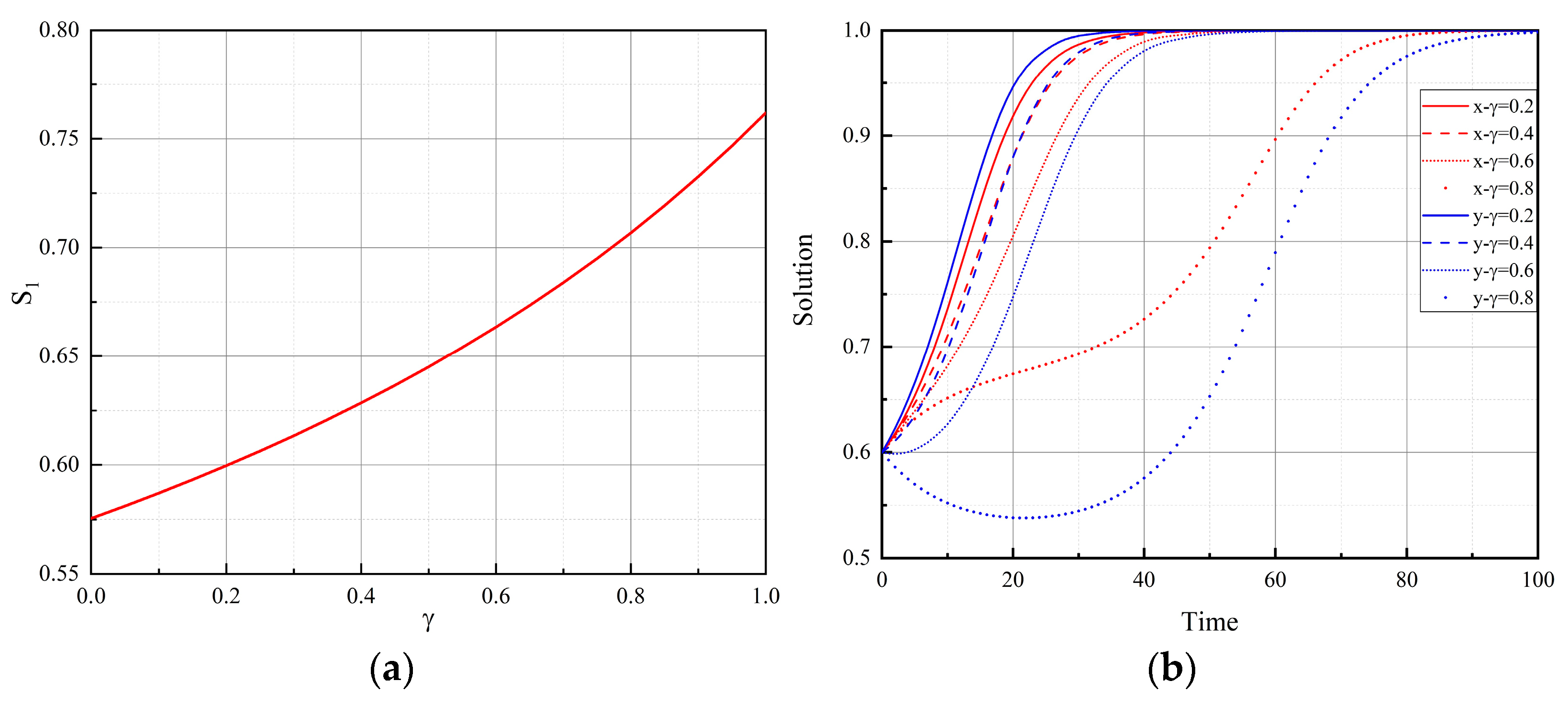 Systems 13 00010 g009
