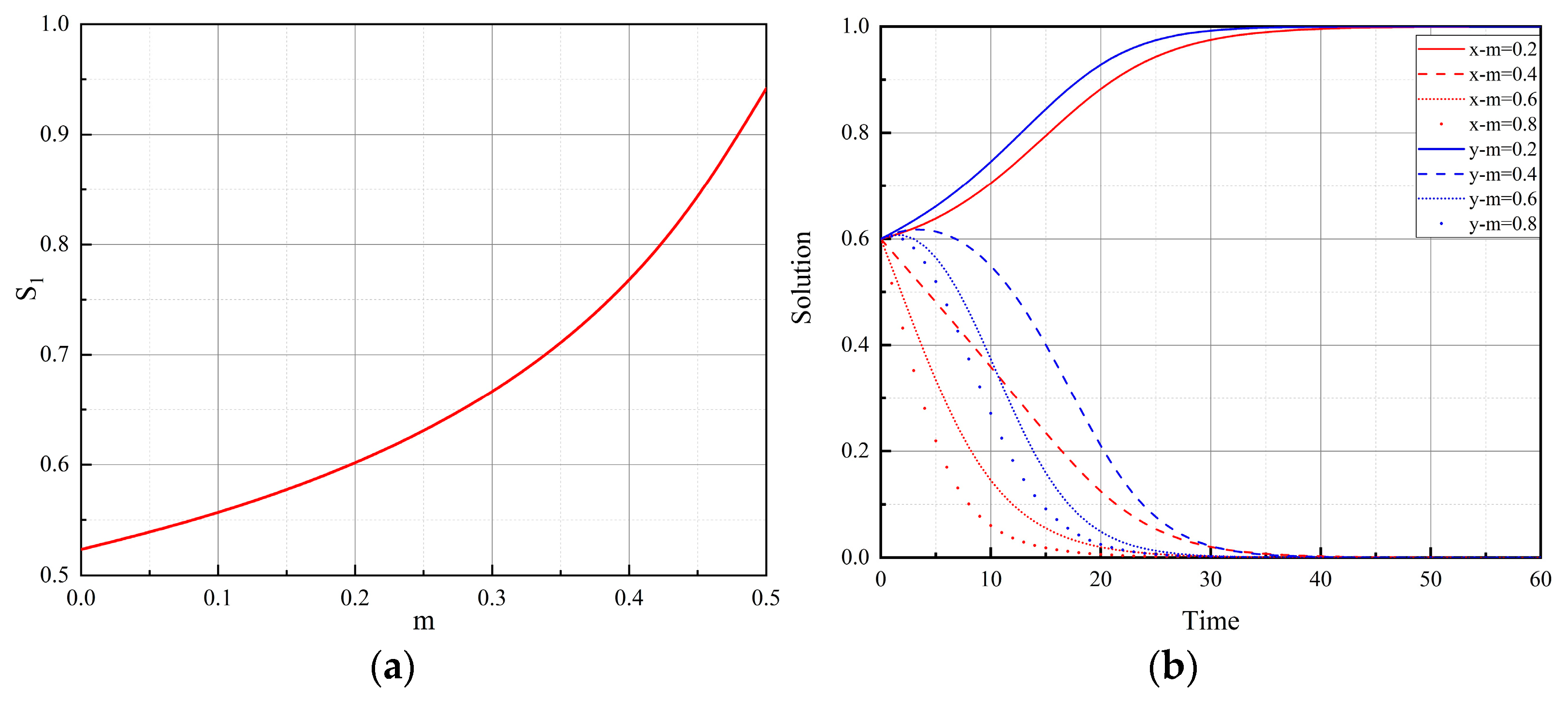 Systems 13 00010 g010