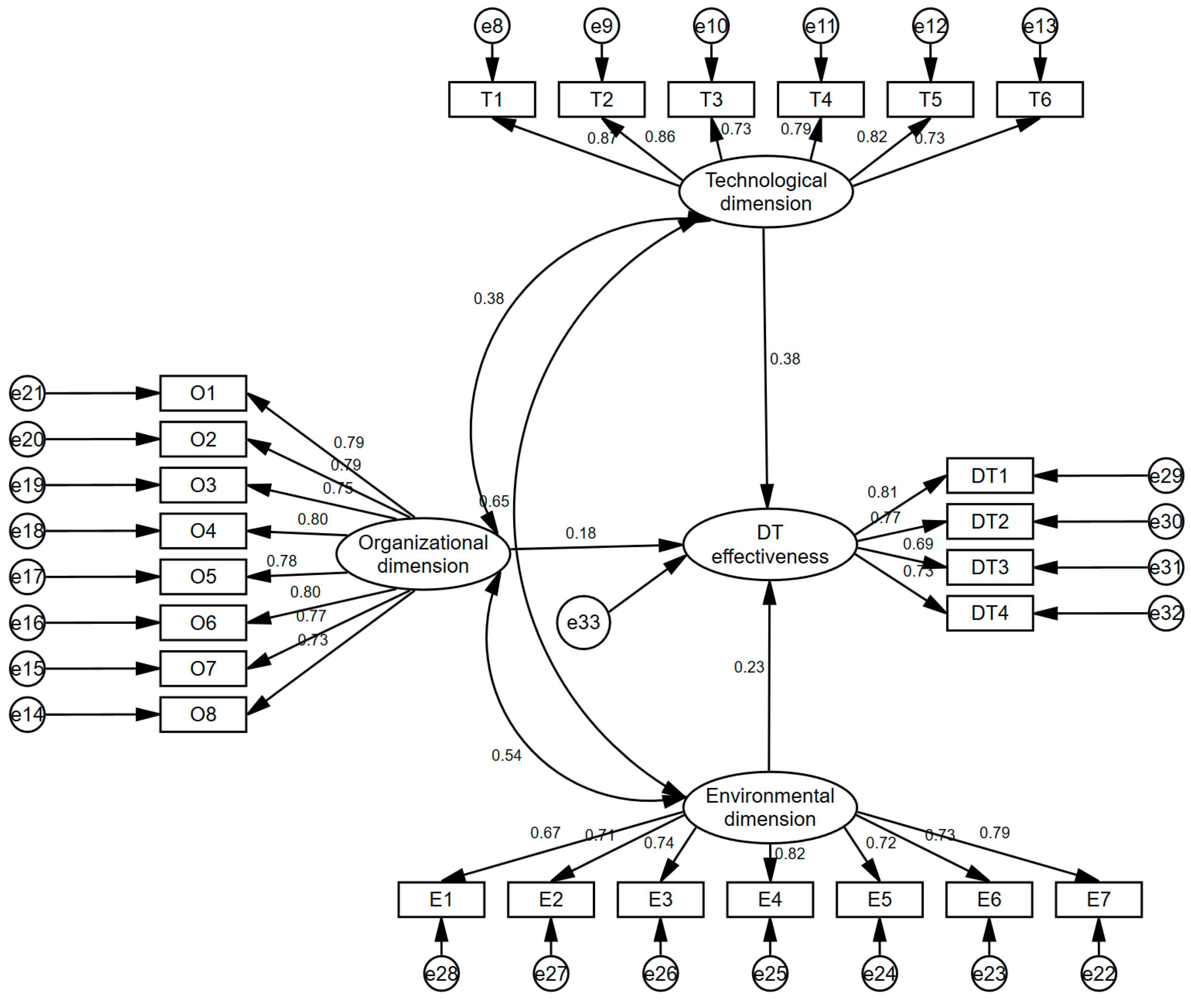 Systems 13 00011 g005