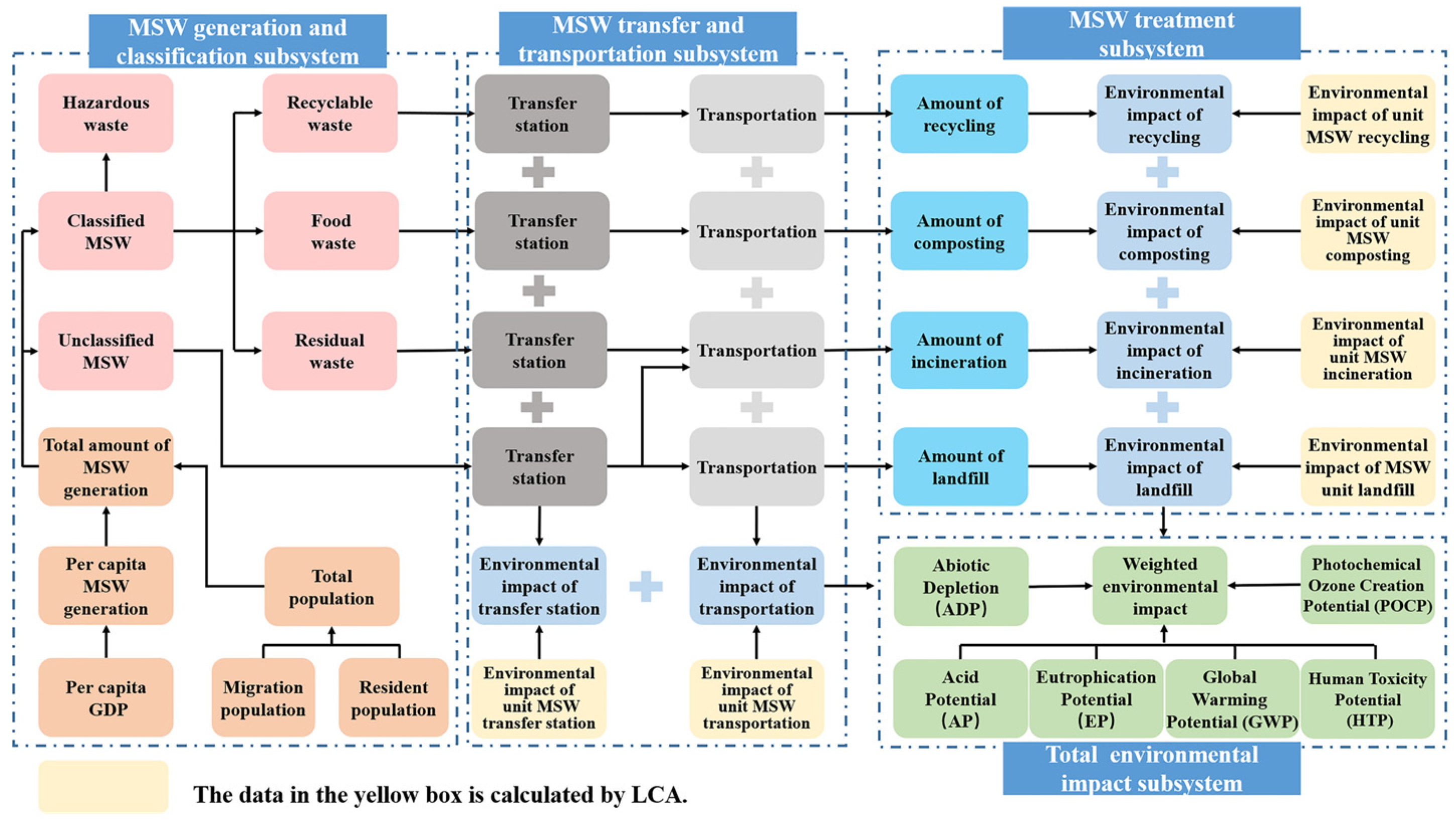 Systems 13 00012 g002
