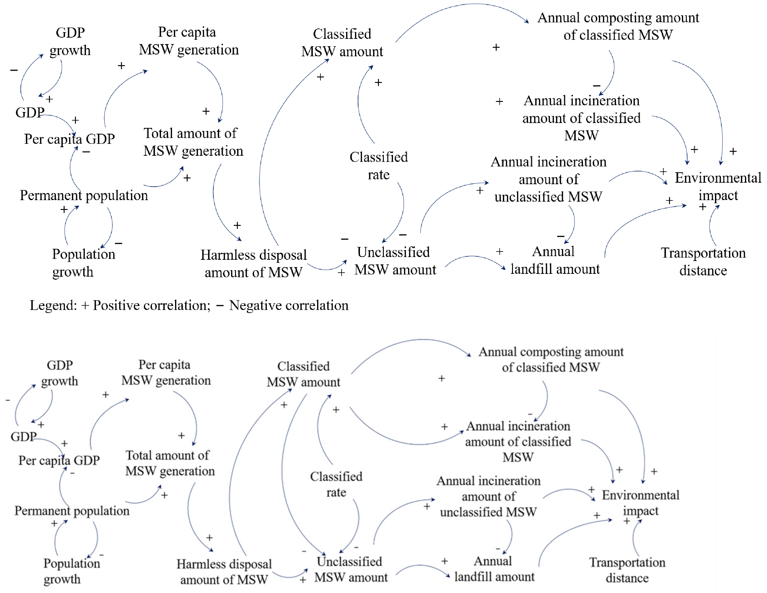 Systems 13 00012 g003