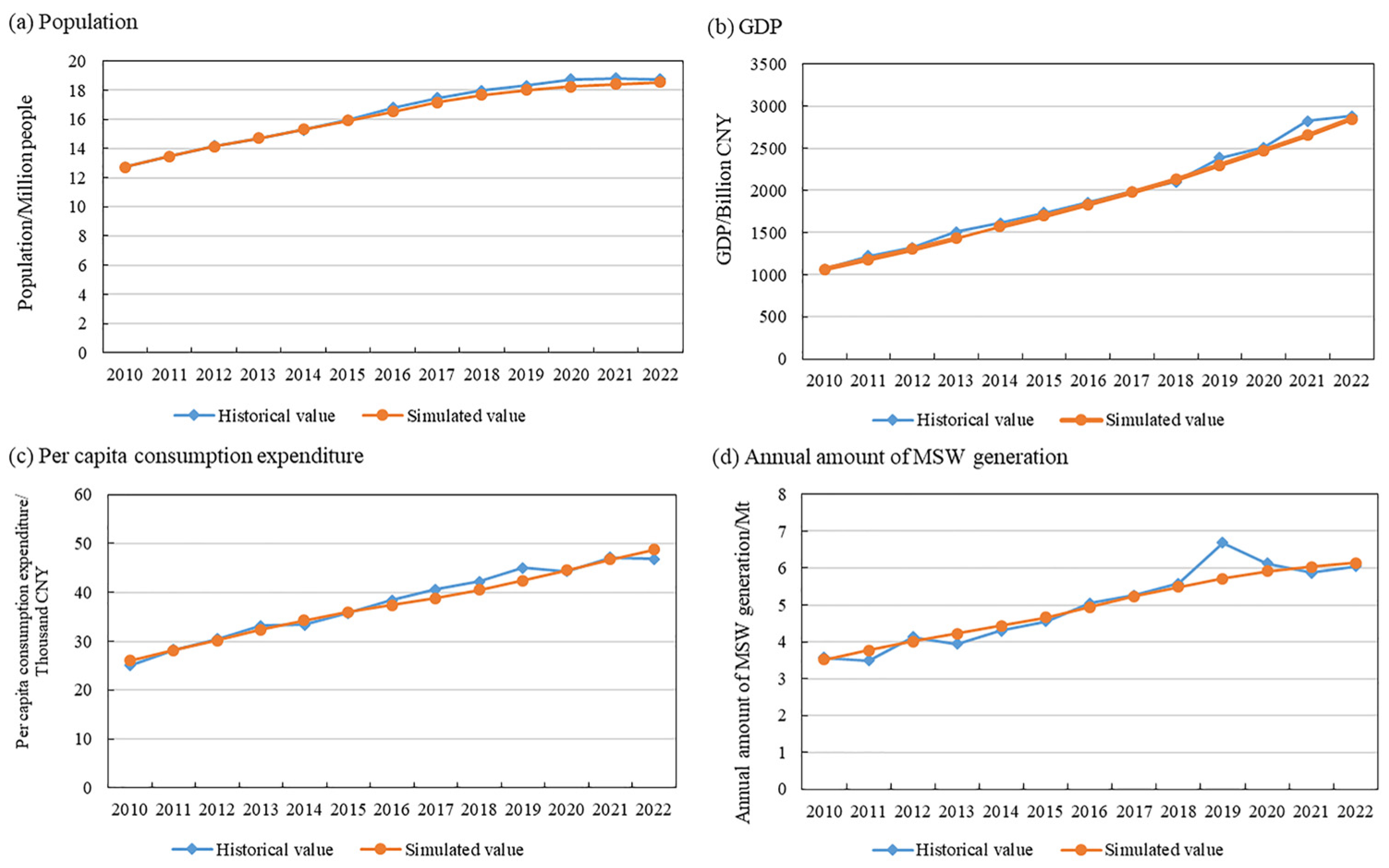 Systems 13 00012 g005