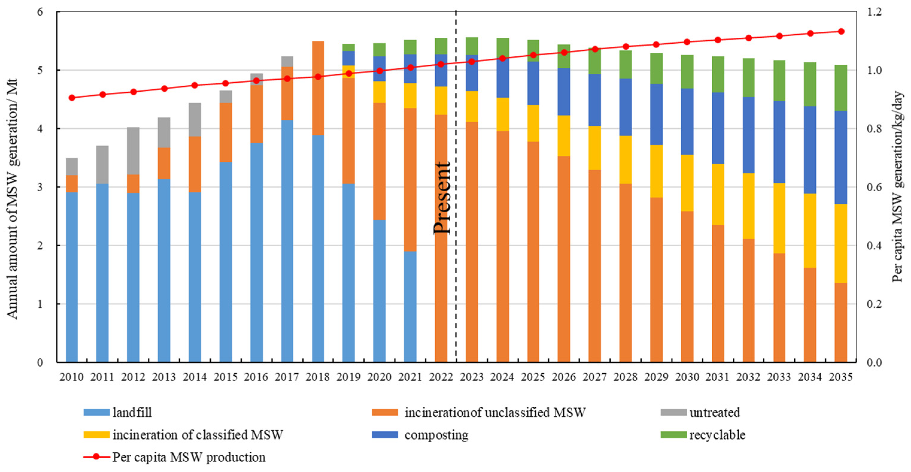 Systems 13 00012 g008