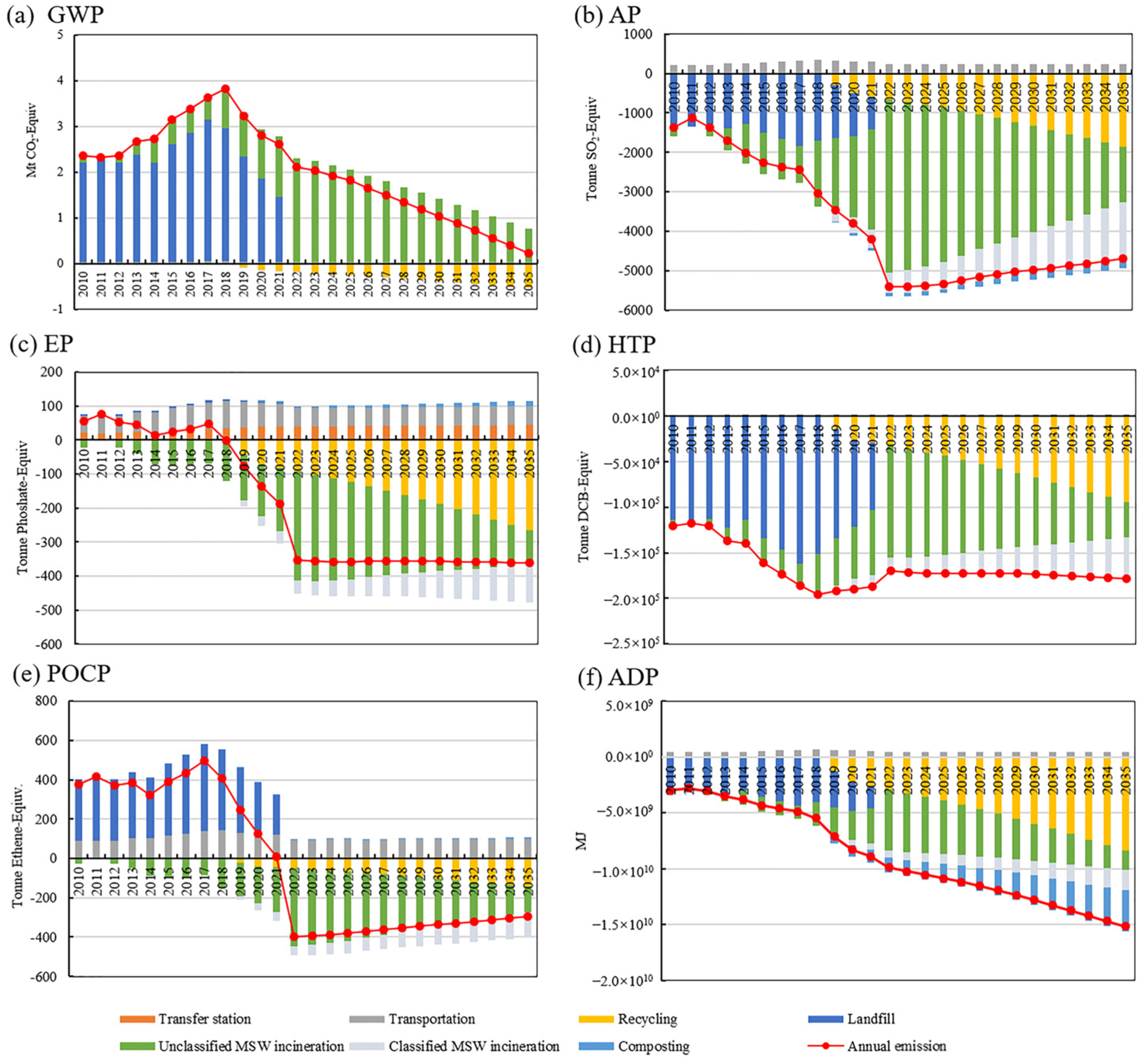 Systems 13 00012 g010