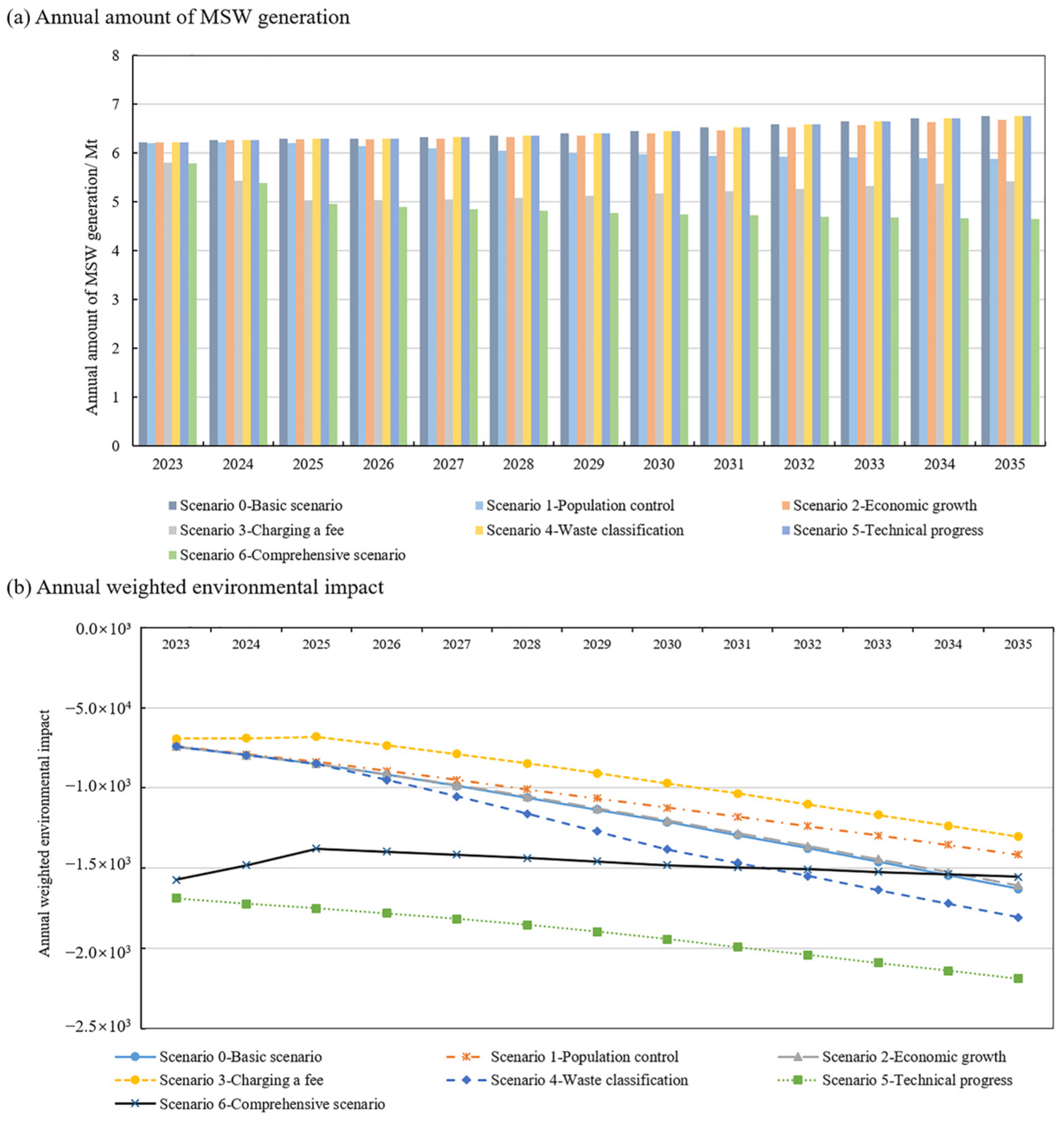 Systems 13 00012 g011