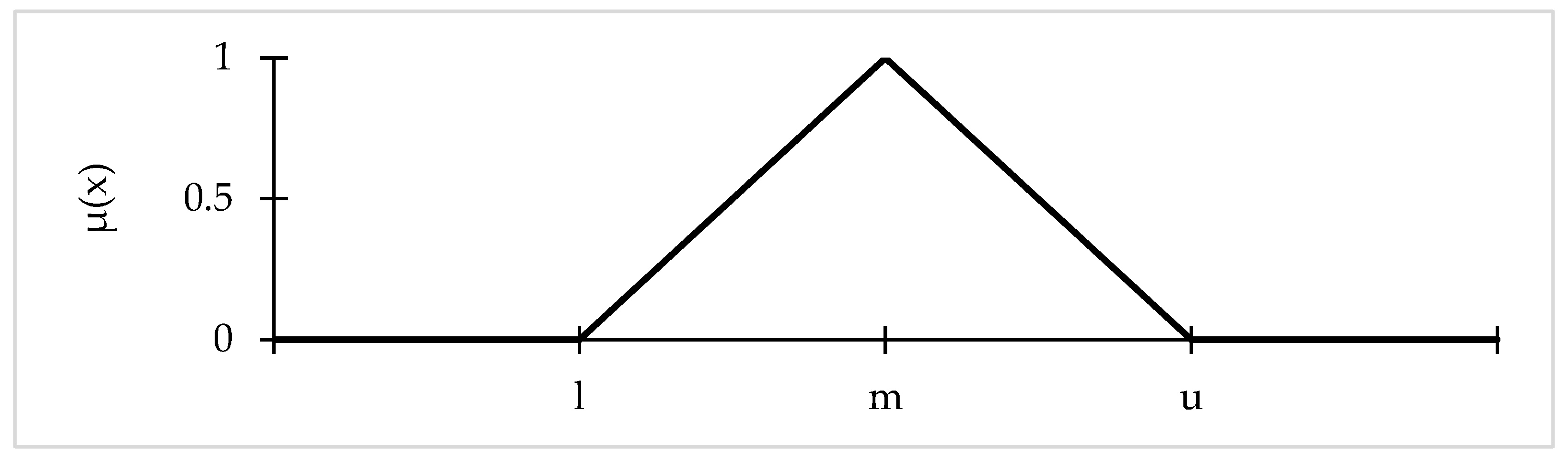 Systems 13 00014 g002
