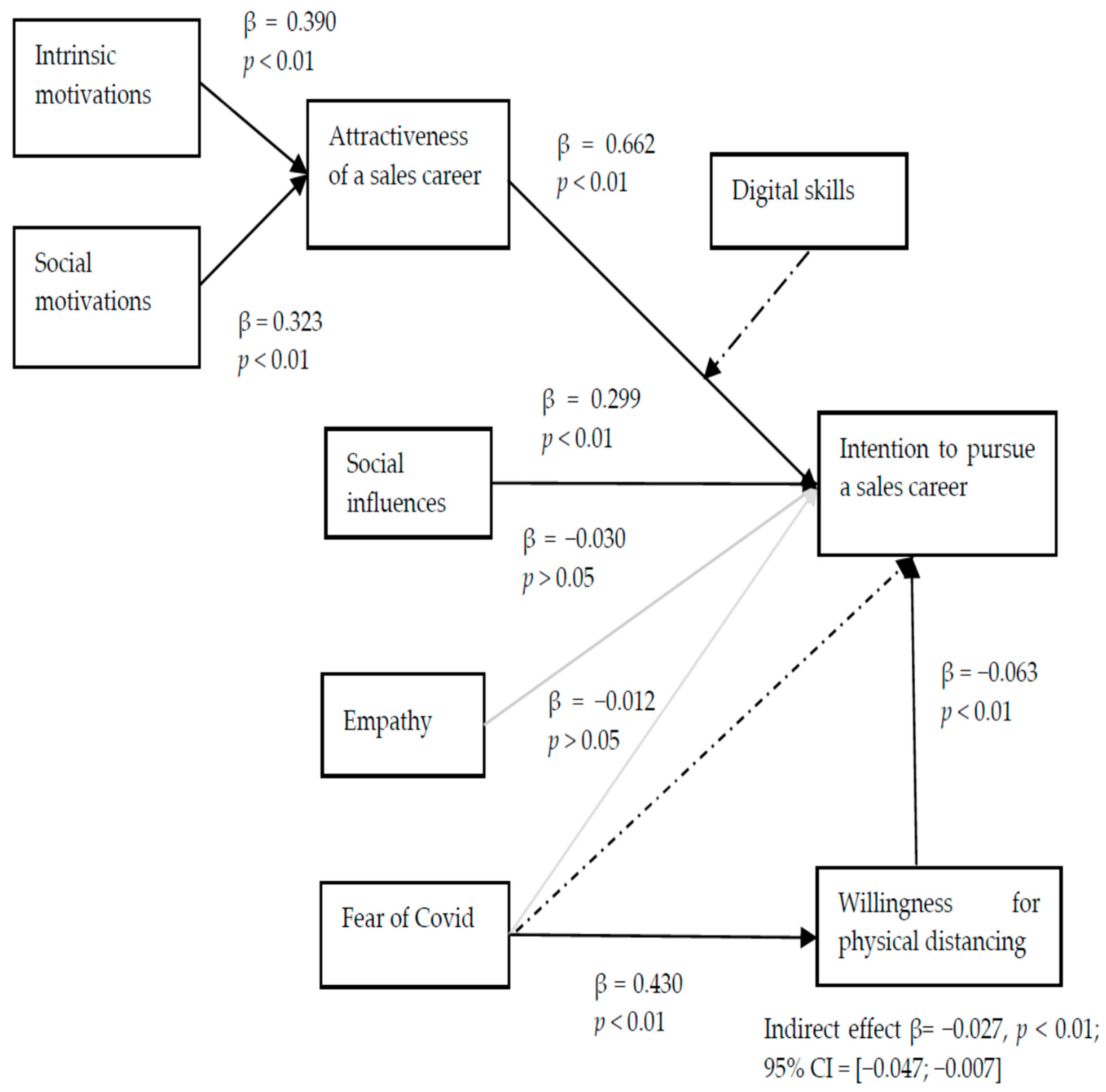 Systems 13 00016 g002