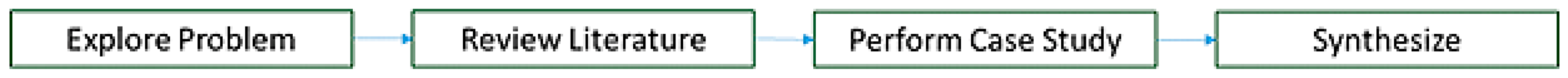 Systems 13 00017 g002