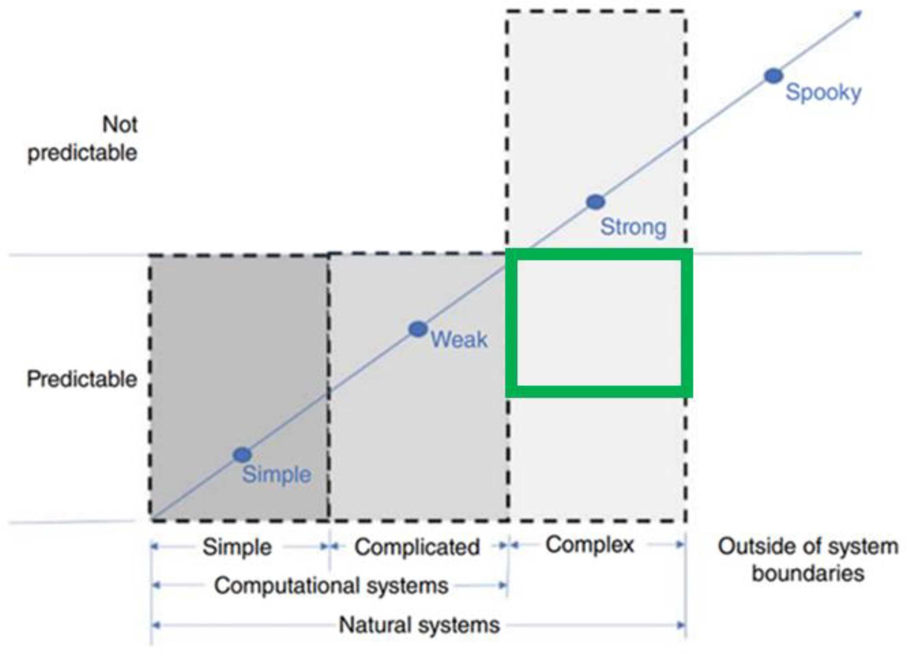Systems 13 00017 g003