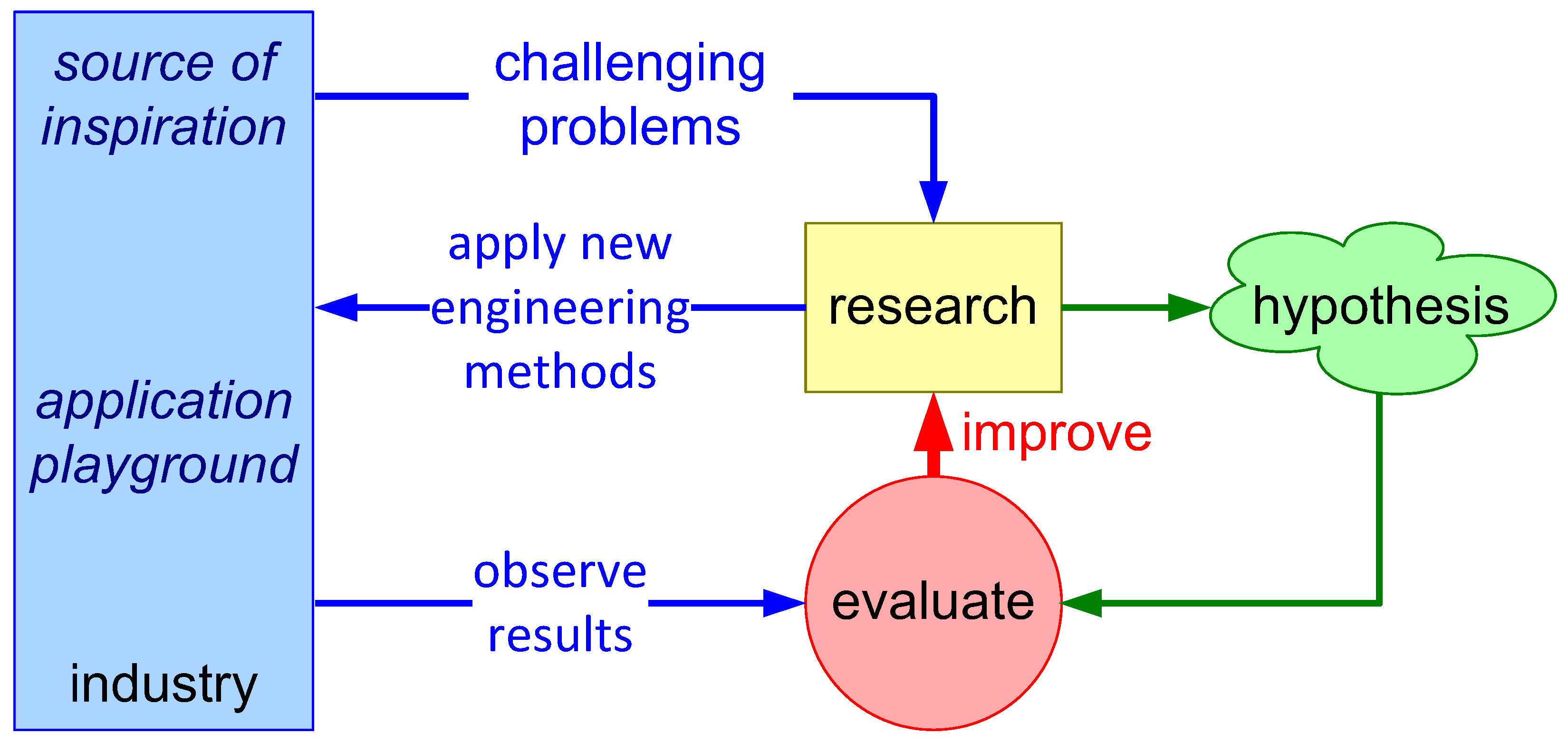 Systems 13 00017 g004